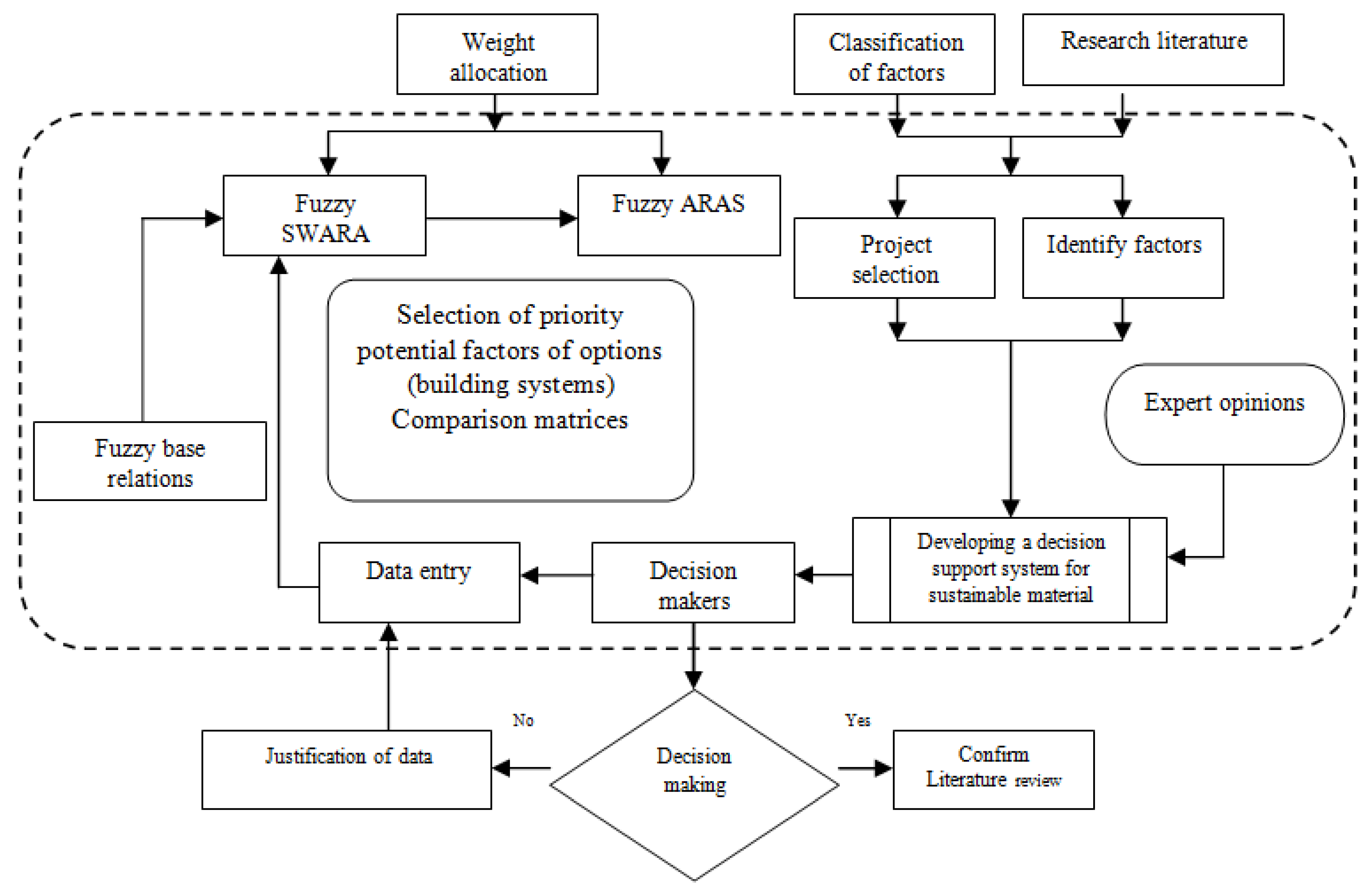 Sustainability 14 13559 g005 Sustainability 14 13559 g005