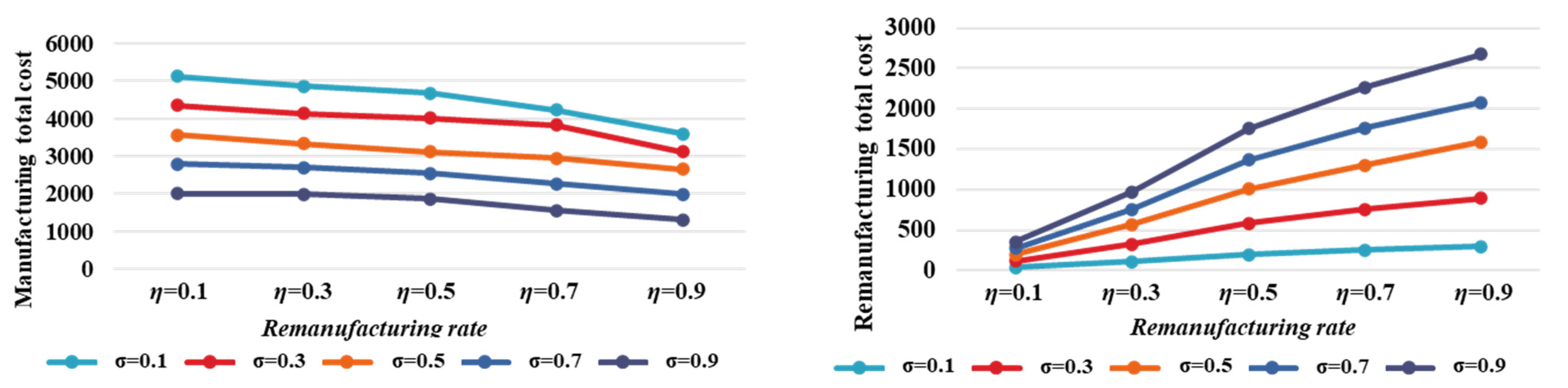 Sustainability 14 13563 g005