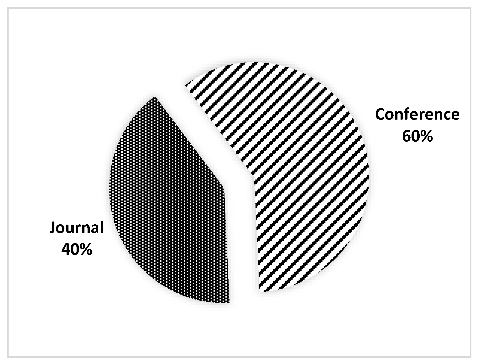 Sustainability 14 13578 g003