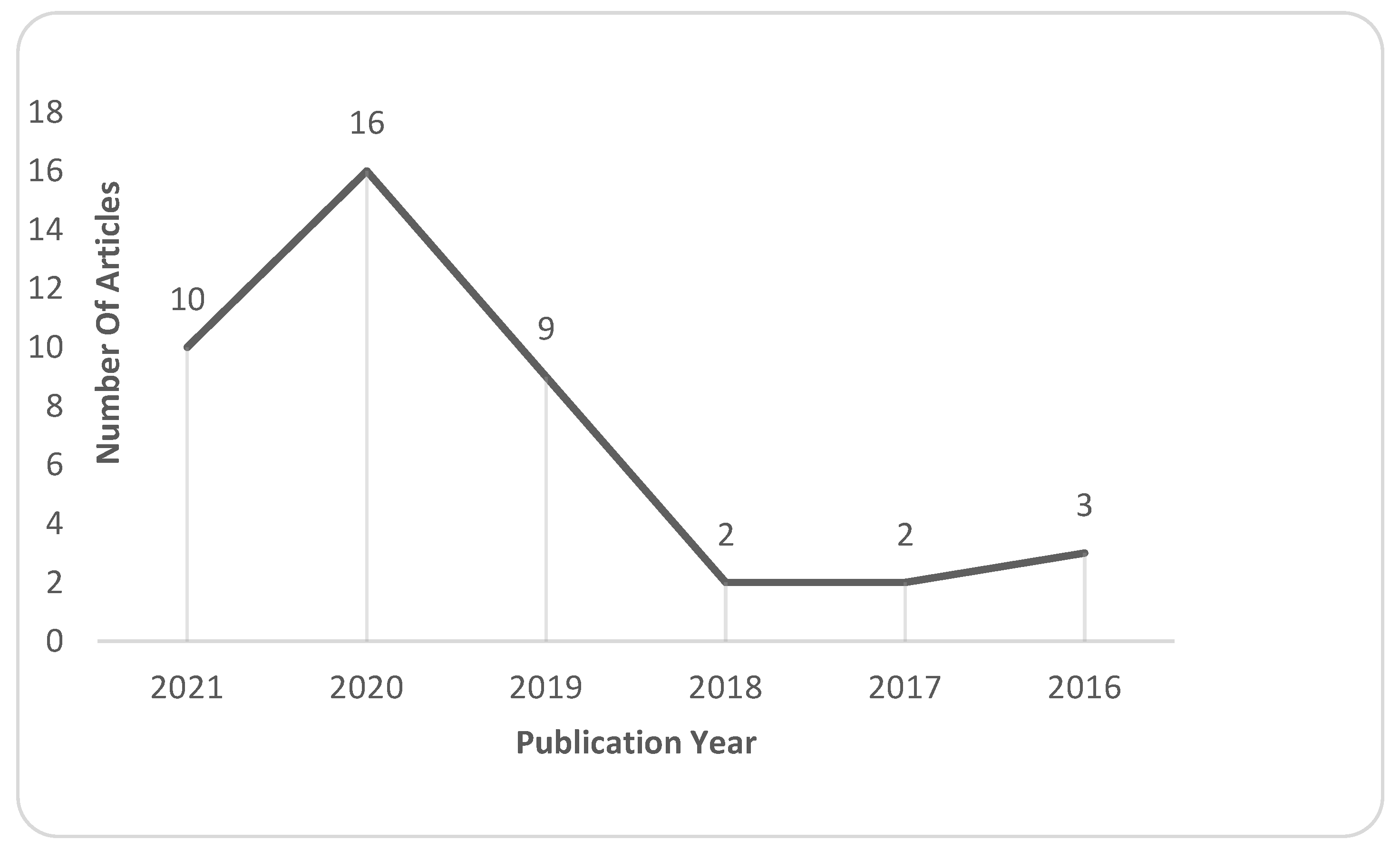 Sustainability 14 13578 g004
