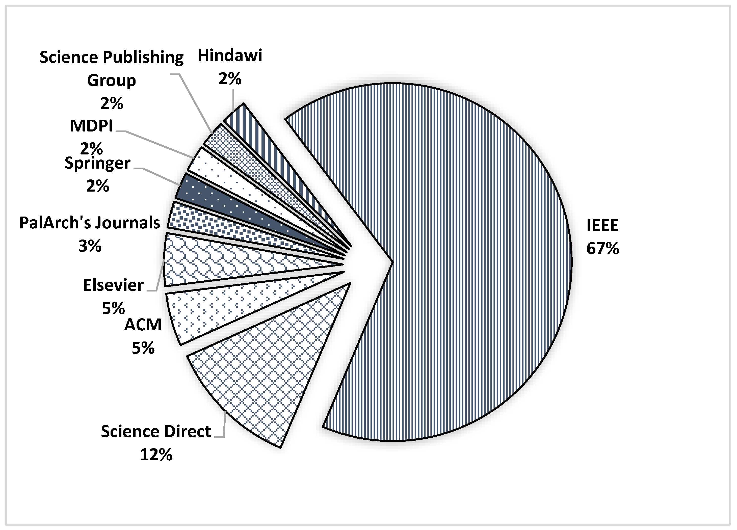 Sustainability 14 13578 g005