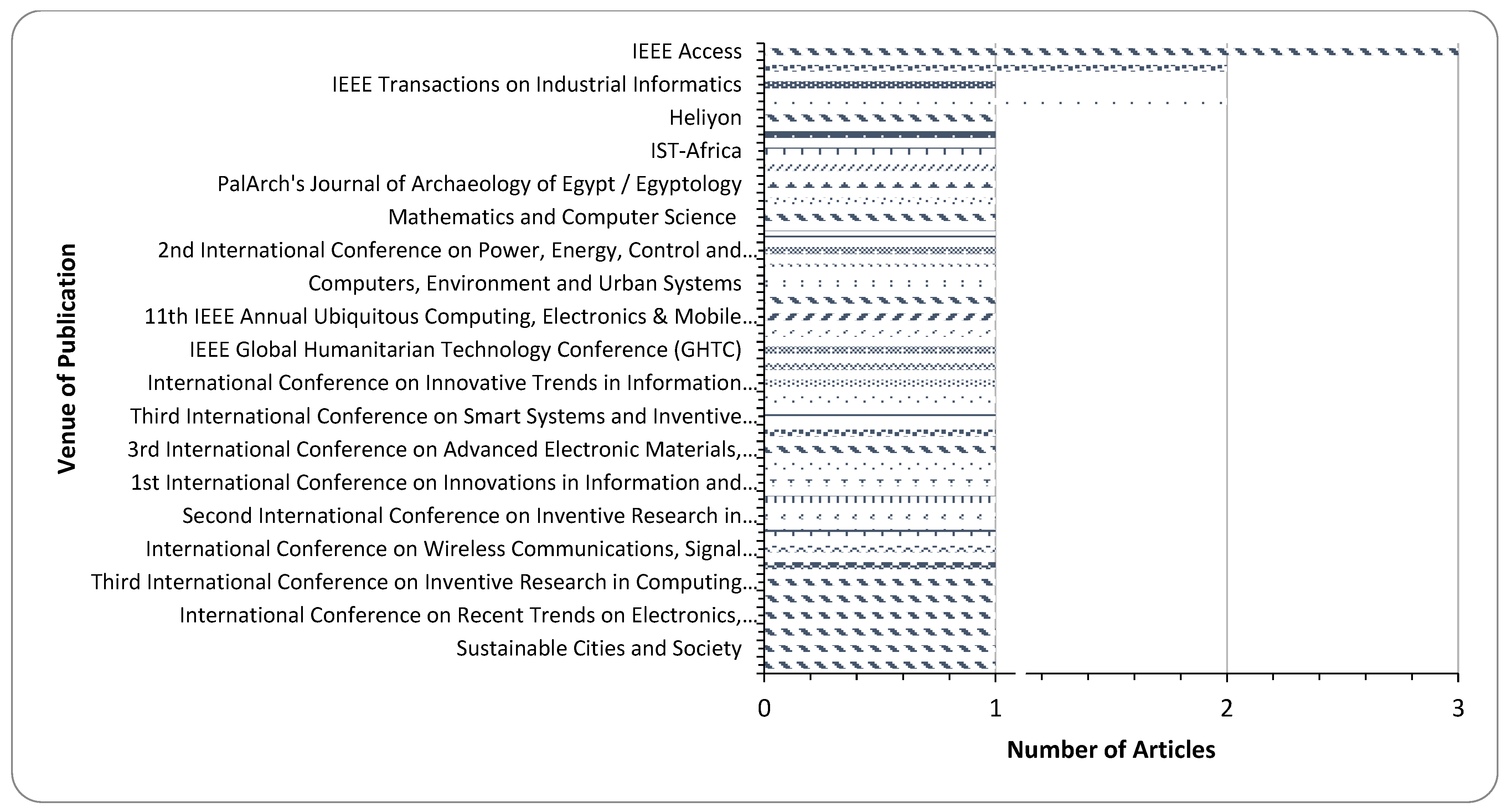 Sustainability 14 13578 g008