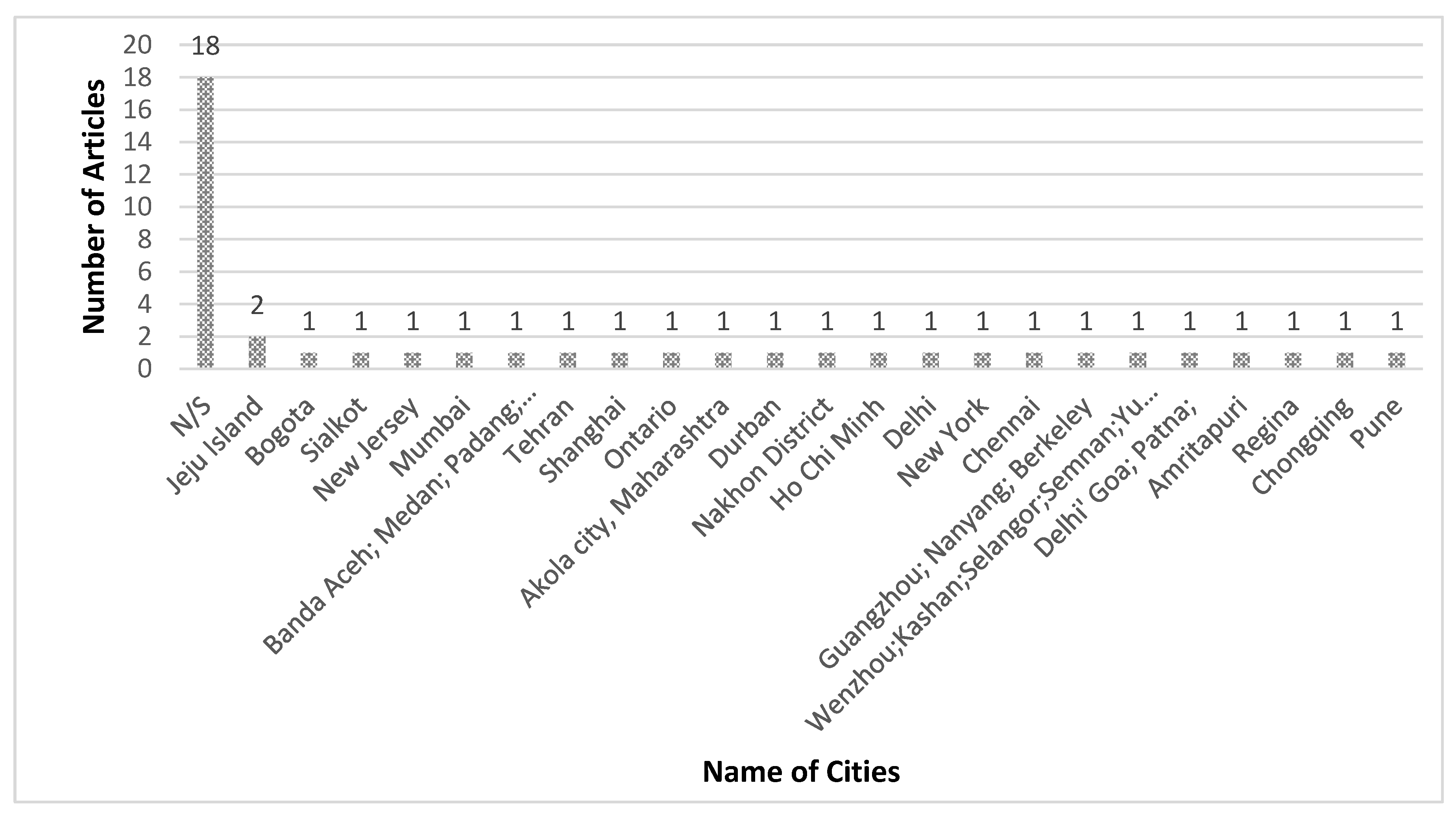 Sustainability 14 13578 g009