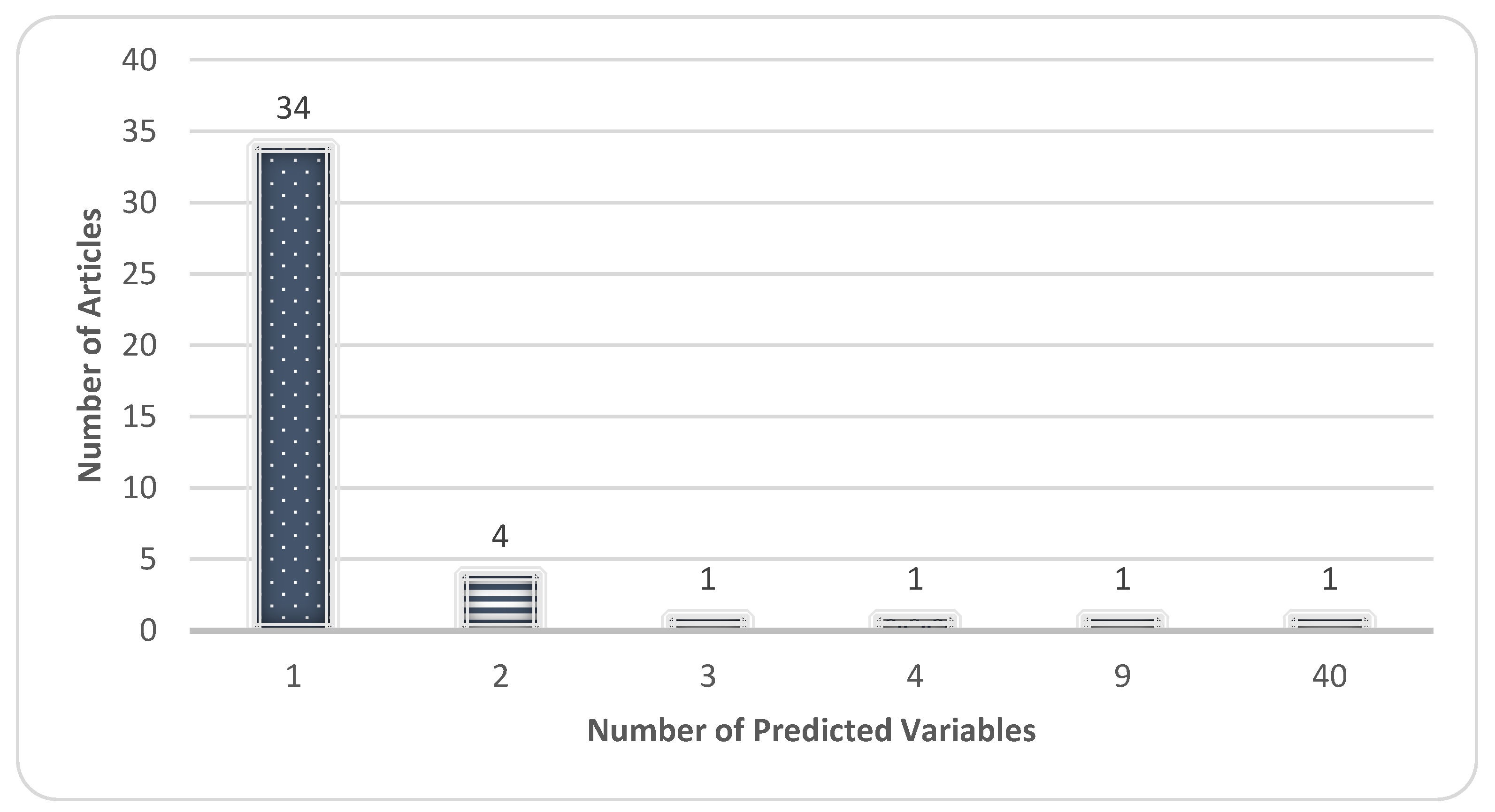 Sustainability 14 13578 g011