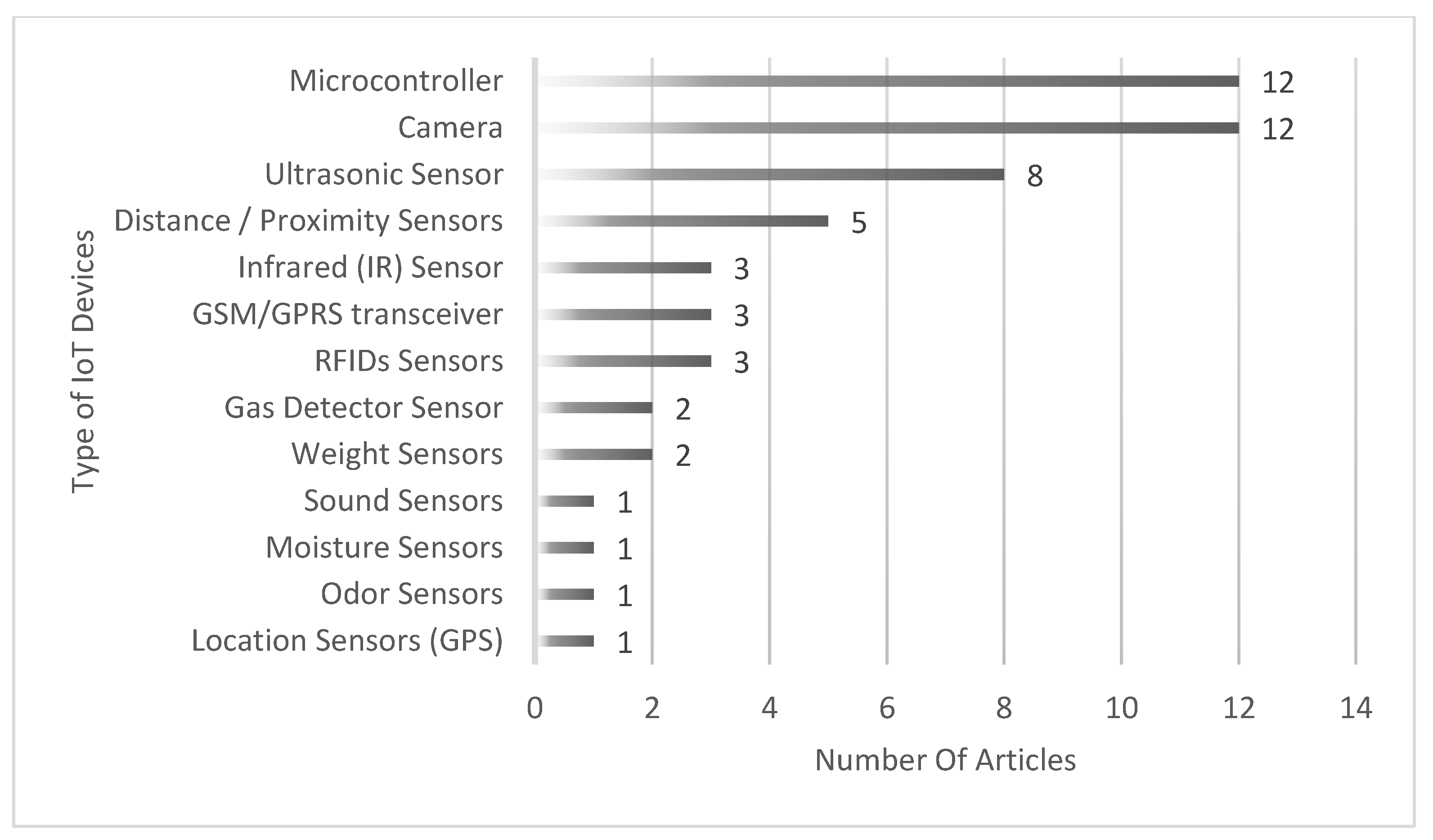 Sustainability 14 13578 g018