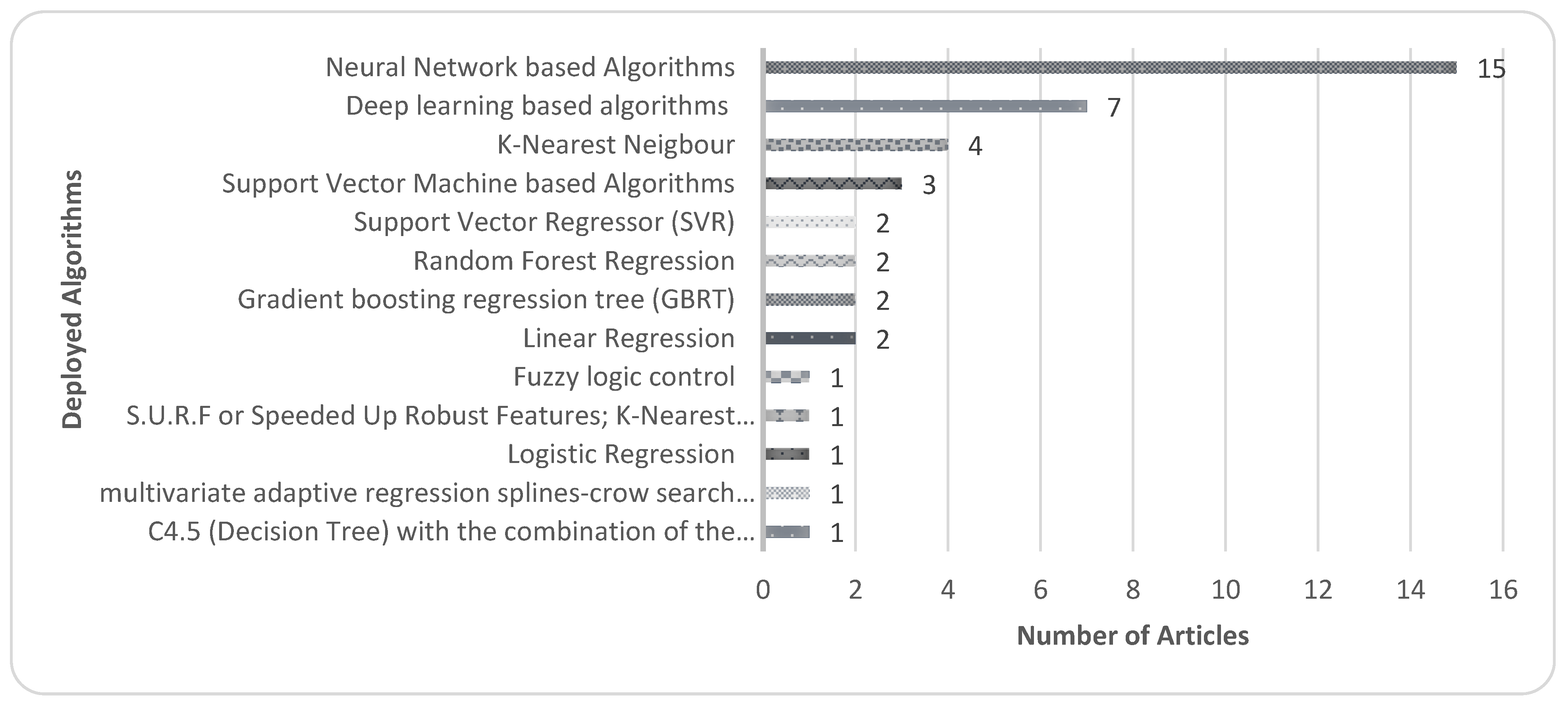 Sustainability 14 13578 g025
