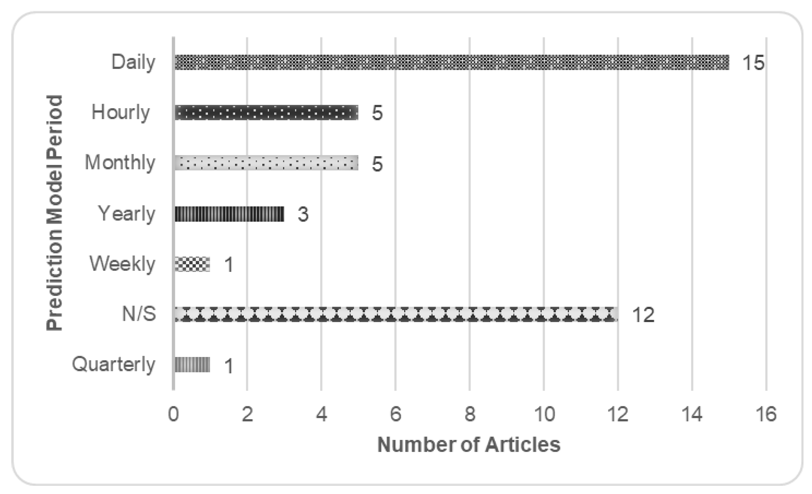 Sustainability 14 13578 g027