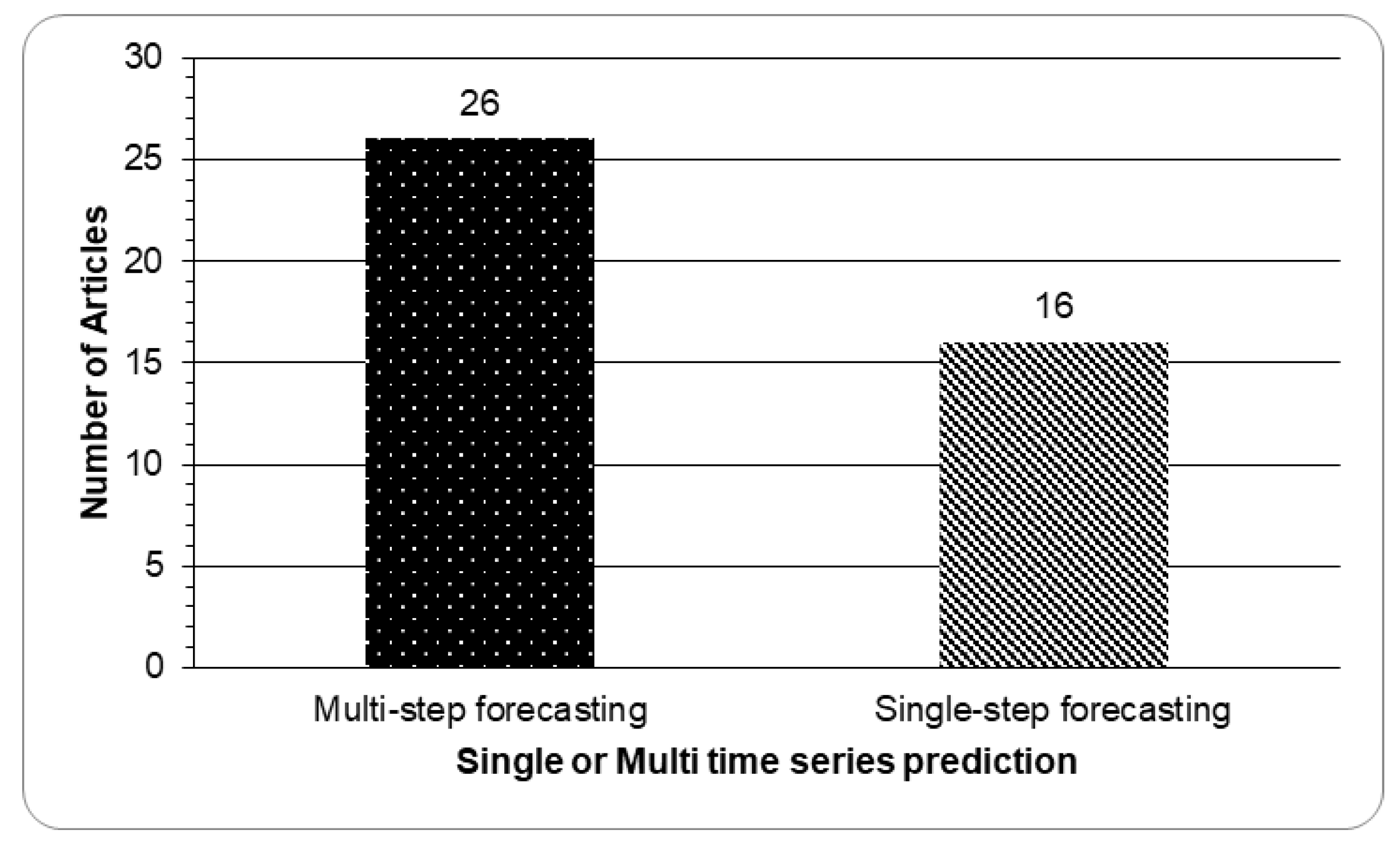 Sustainability 14 13578 g029