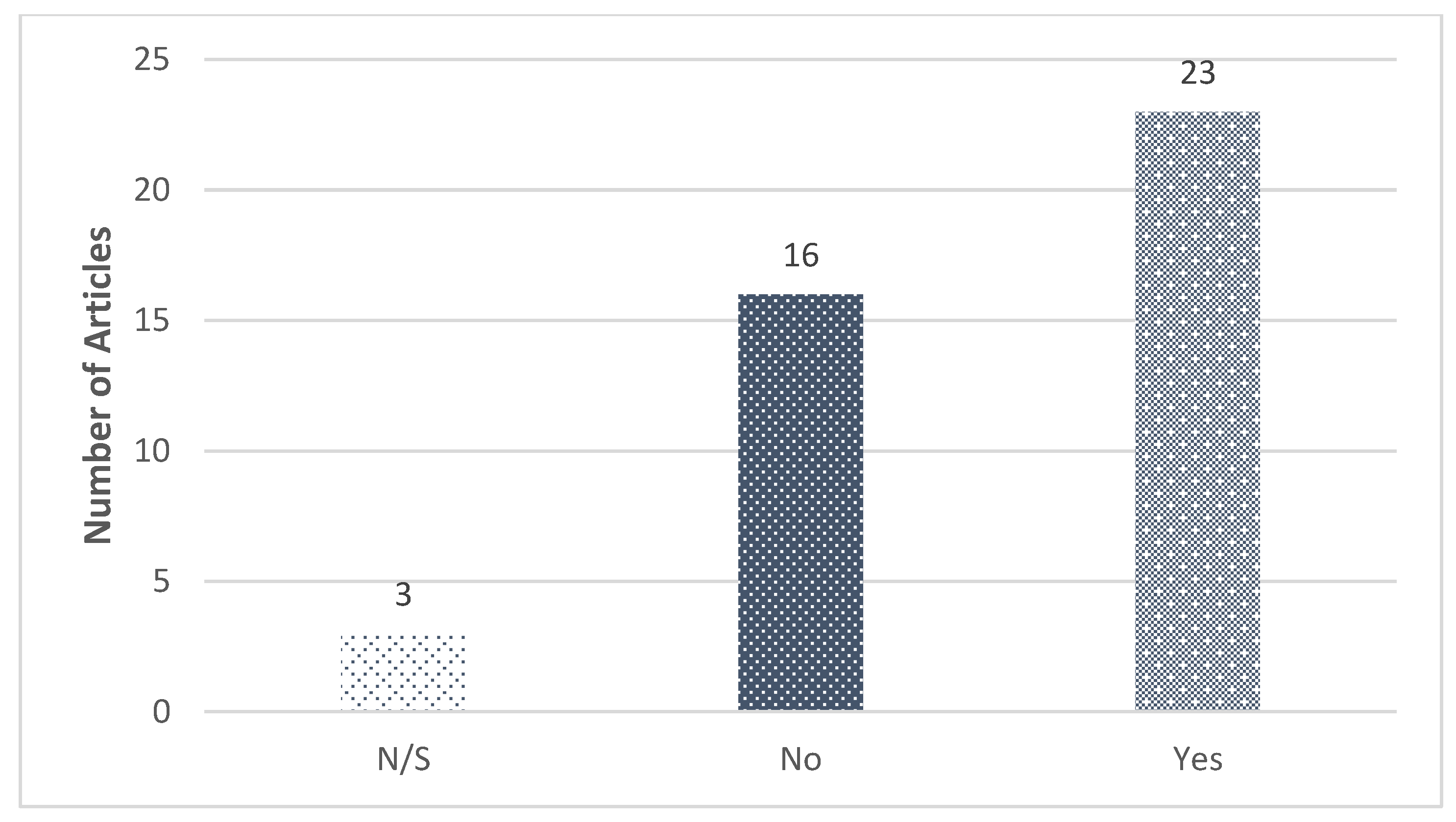 Sustainability 14 13578 g030