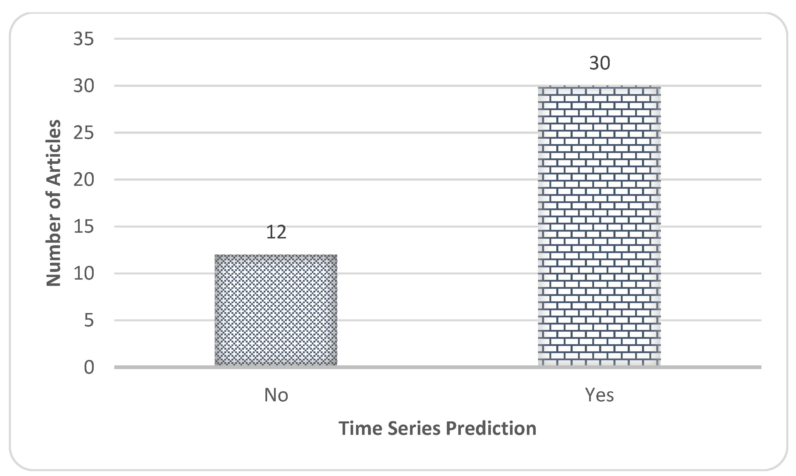 Sustainability 14 13578 g031