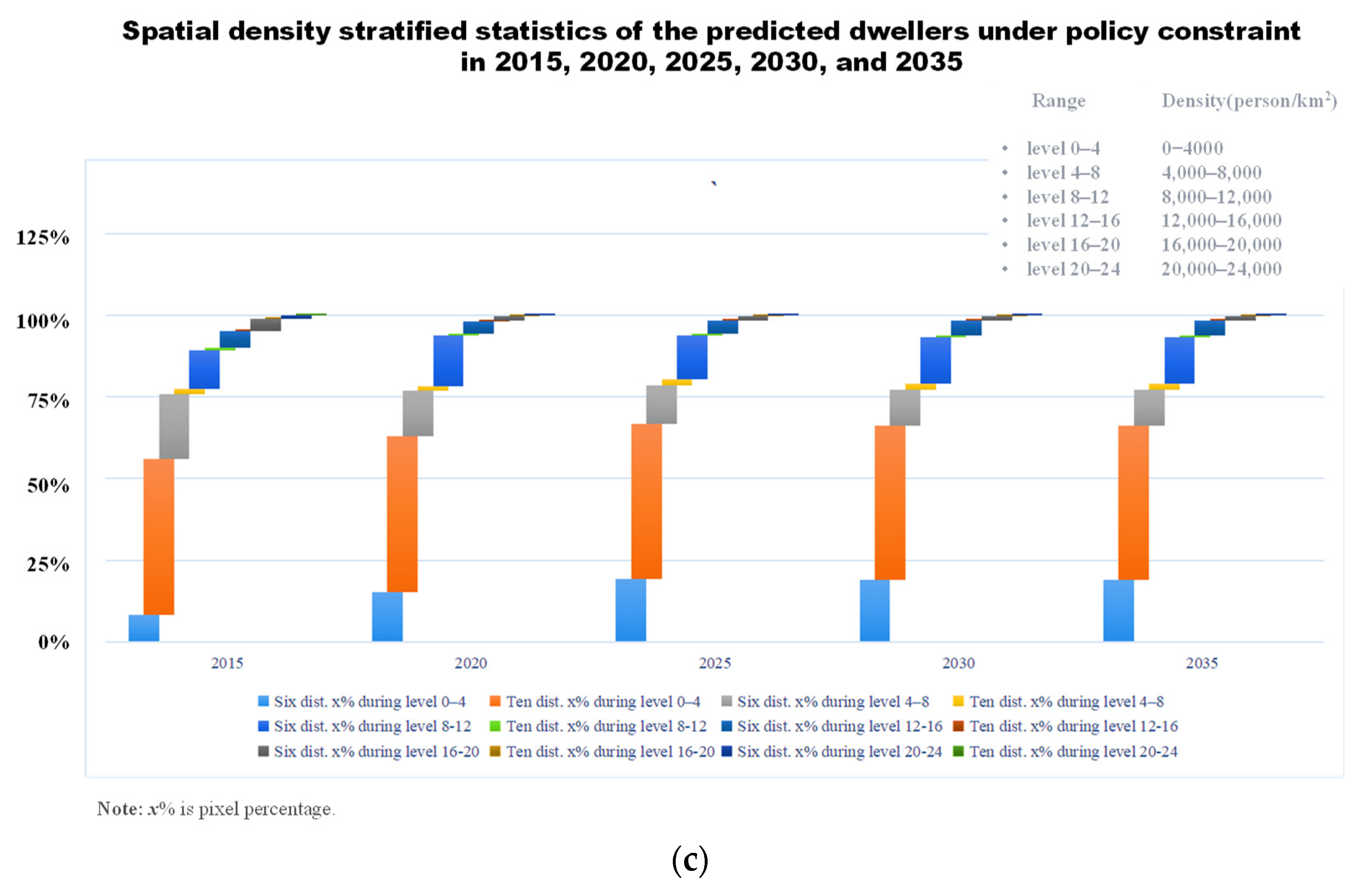 Sustainability | Free Full-Text | Demographic Spatialization Simulation  under the Active “Organic Decentralization Population” Policy