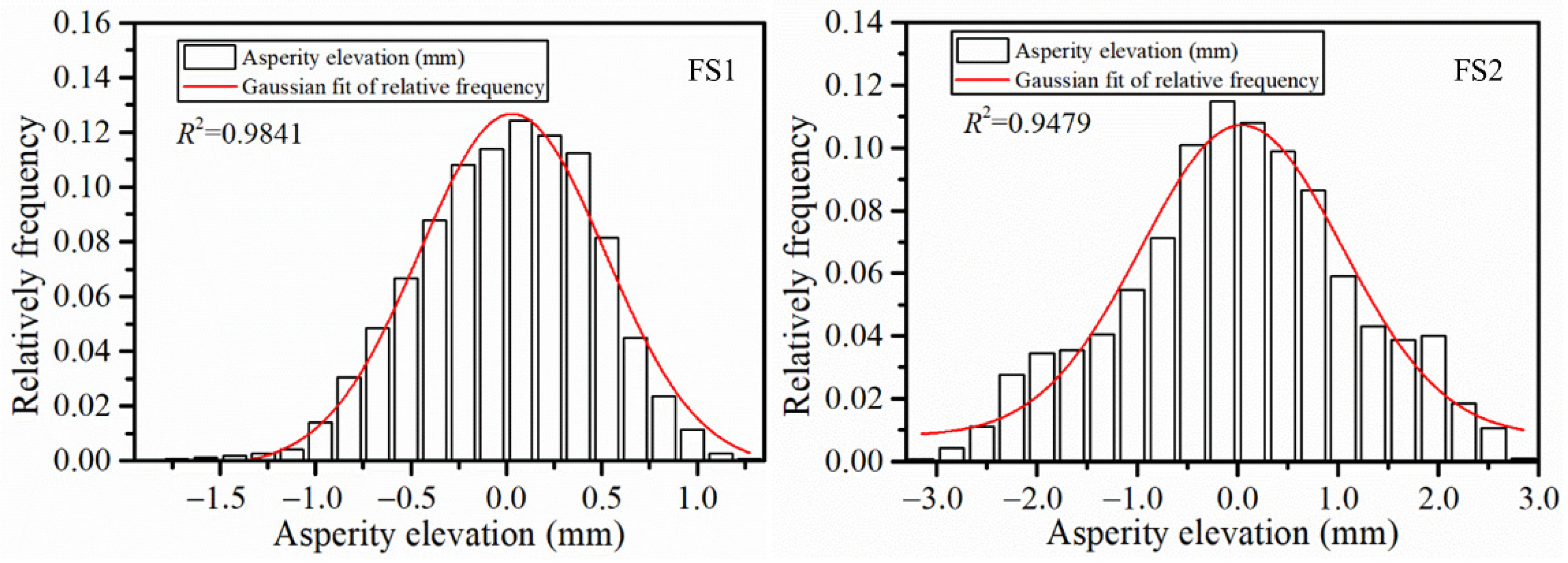 Sustainability 14 13597 g004a Sustainability 14 13597 g004a