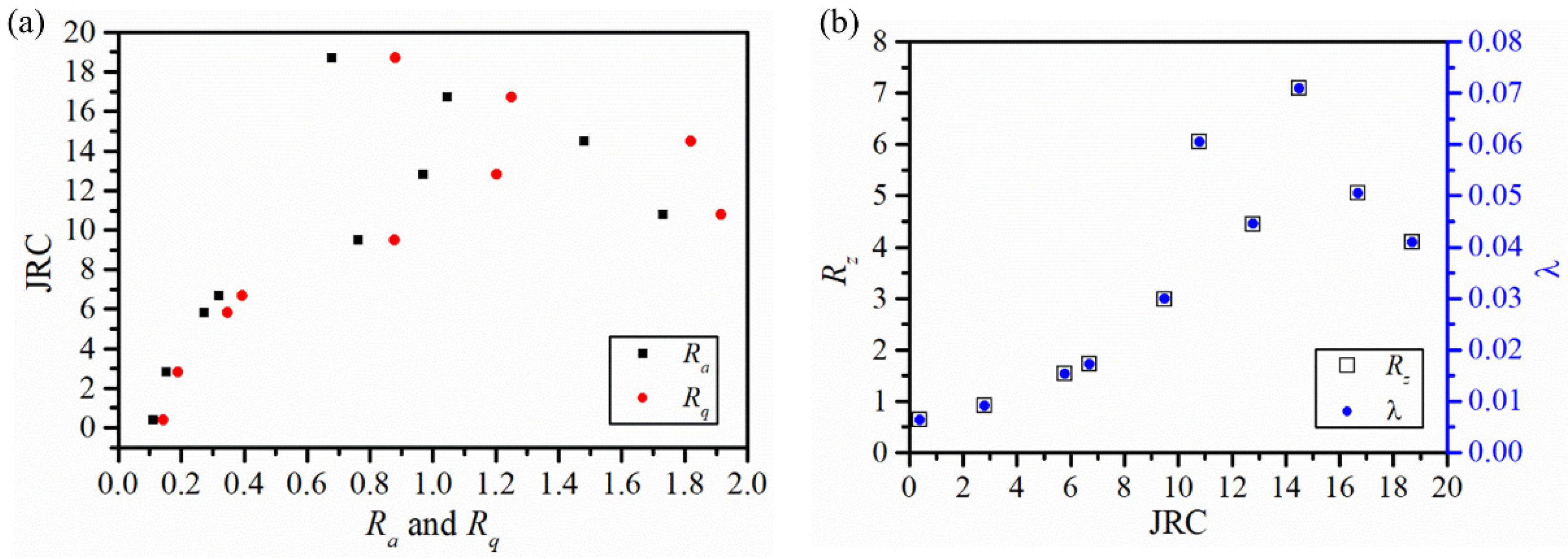 Sustainability 14 13597 g007 Sustainability 14 13597 g007