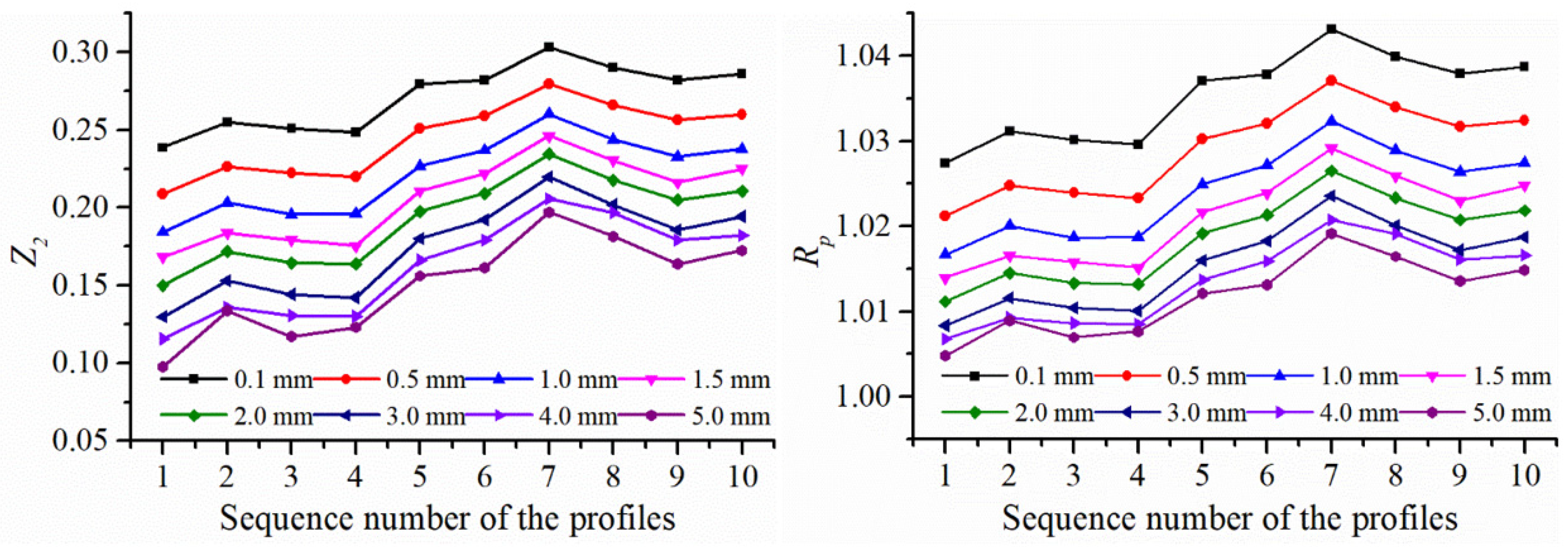 Sustainability 14 13597 g008a Sustainability 14 13597 g008a