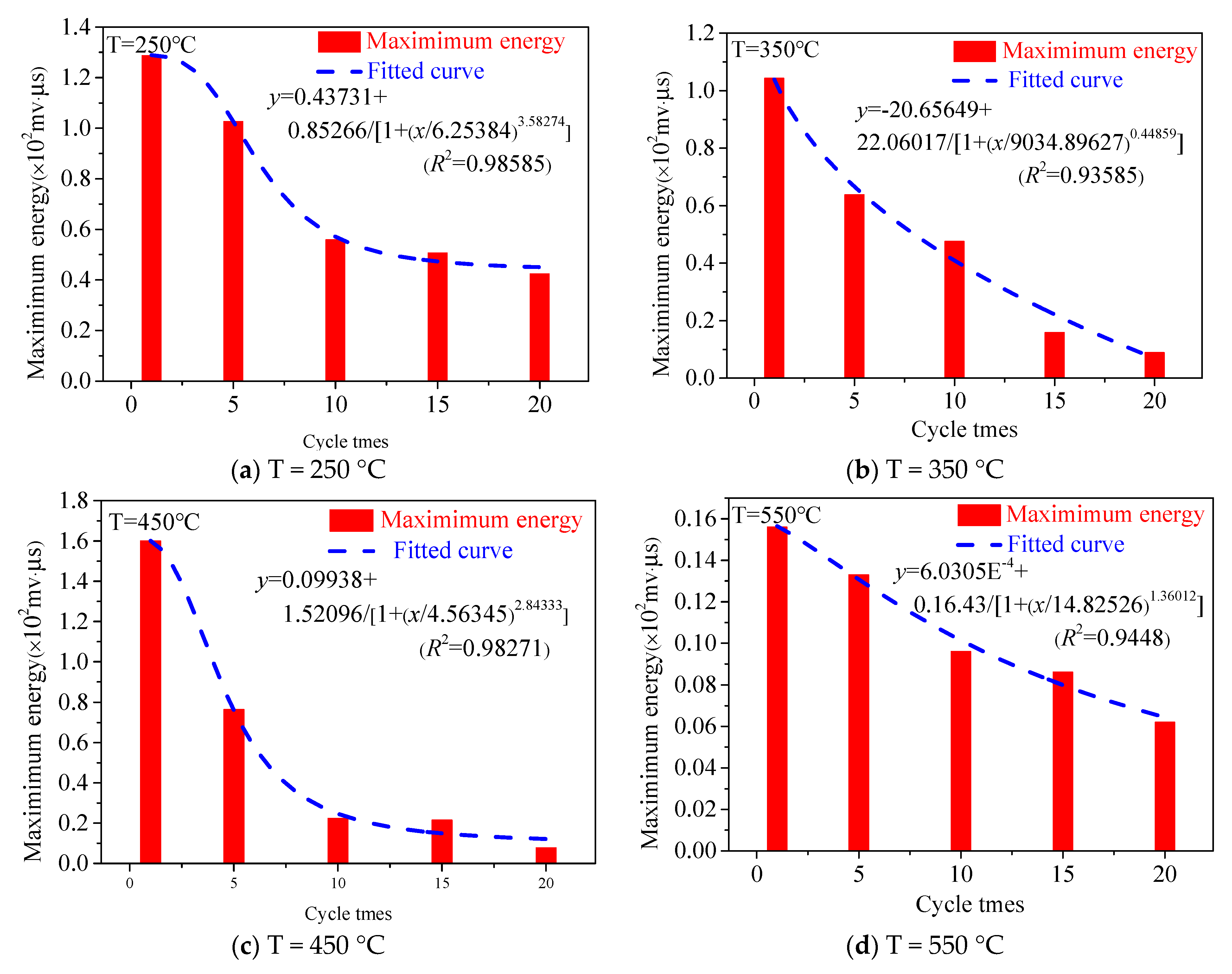 Sustainability 14 13601 g007a