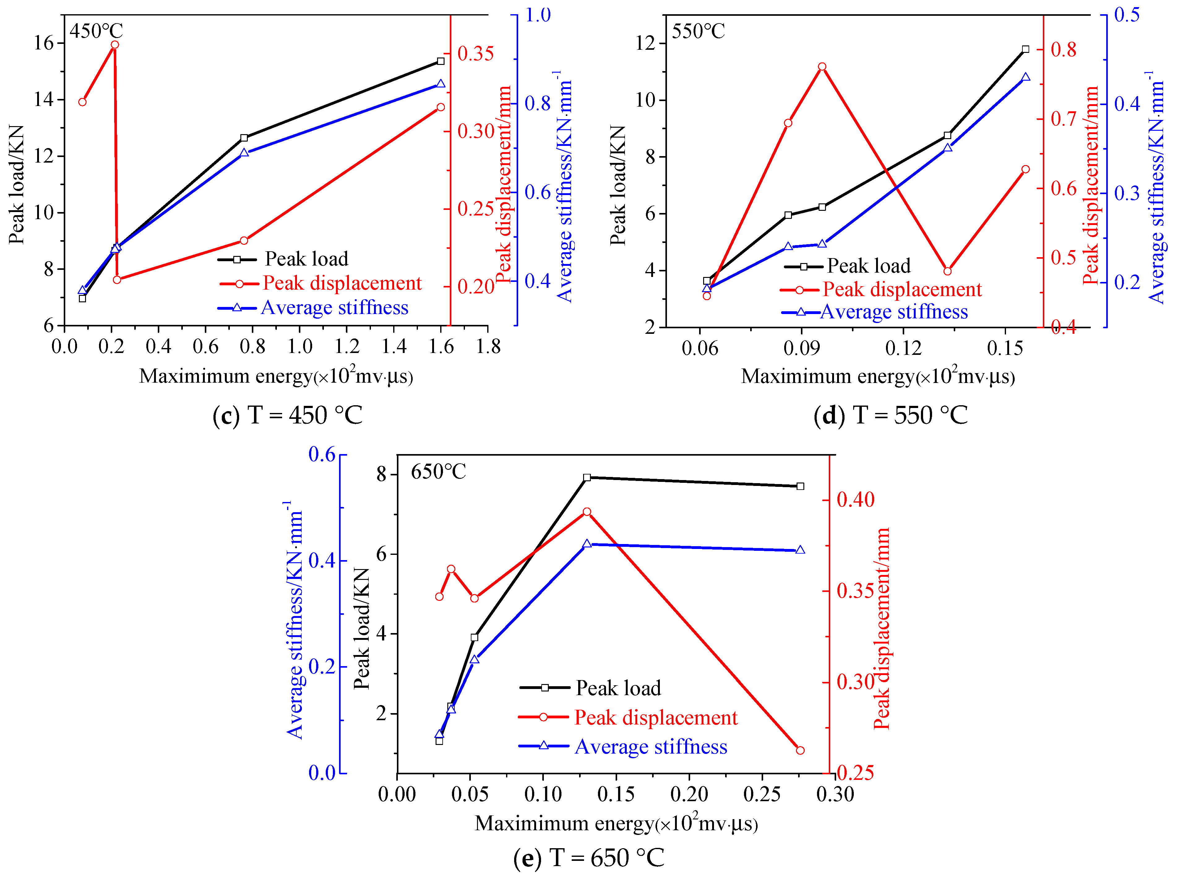 Sustainability 14 13601 g008b