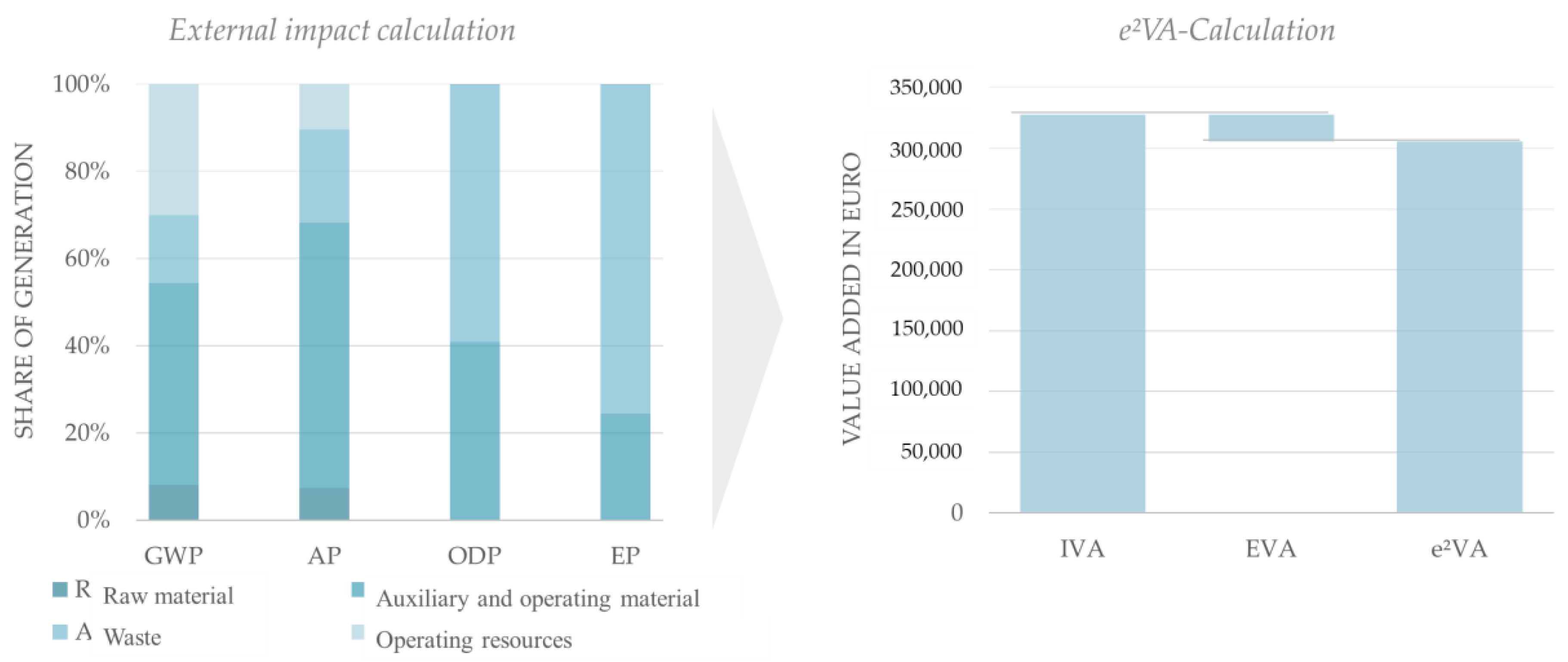Sustainability 14 13603 g003
