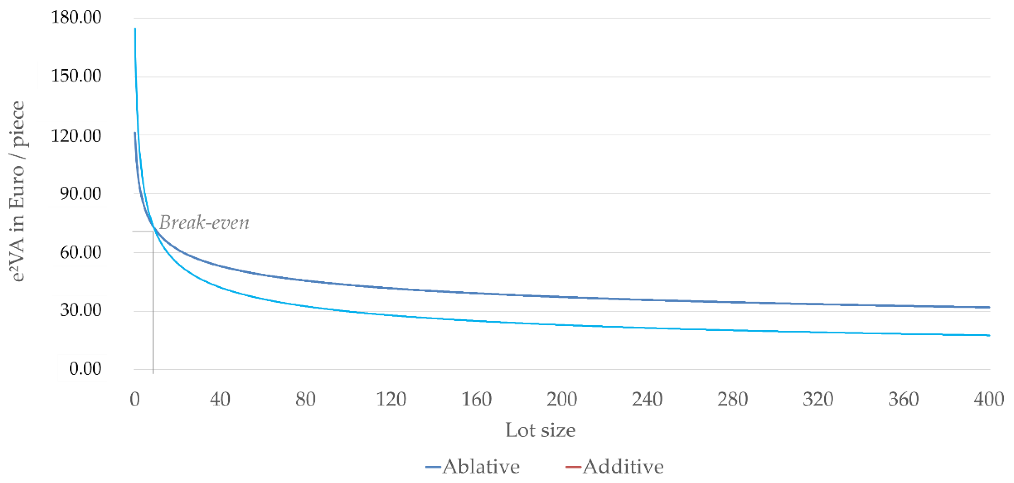 Sustainability 14 13603 g005