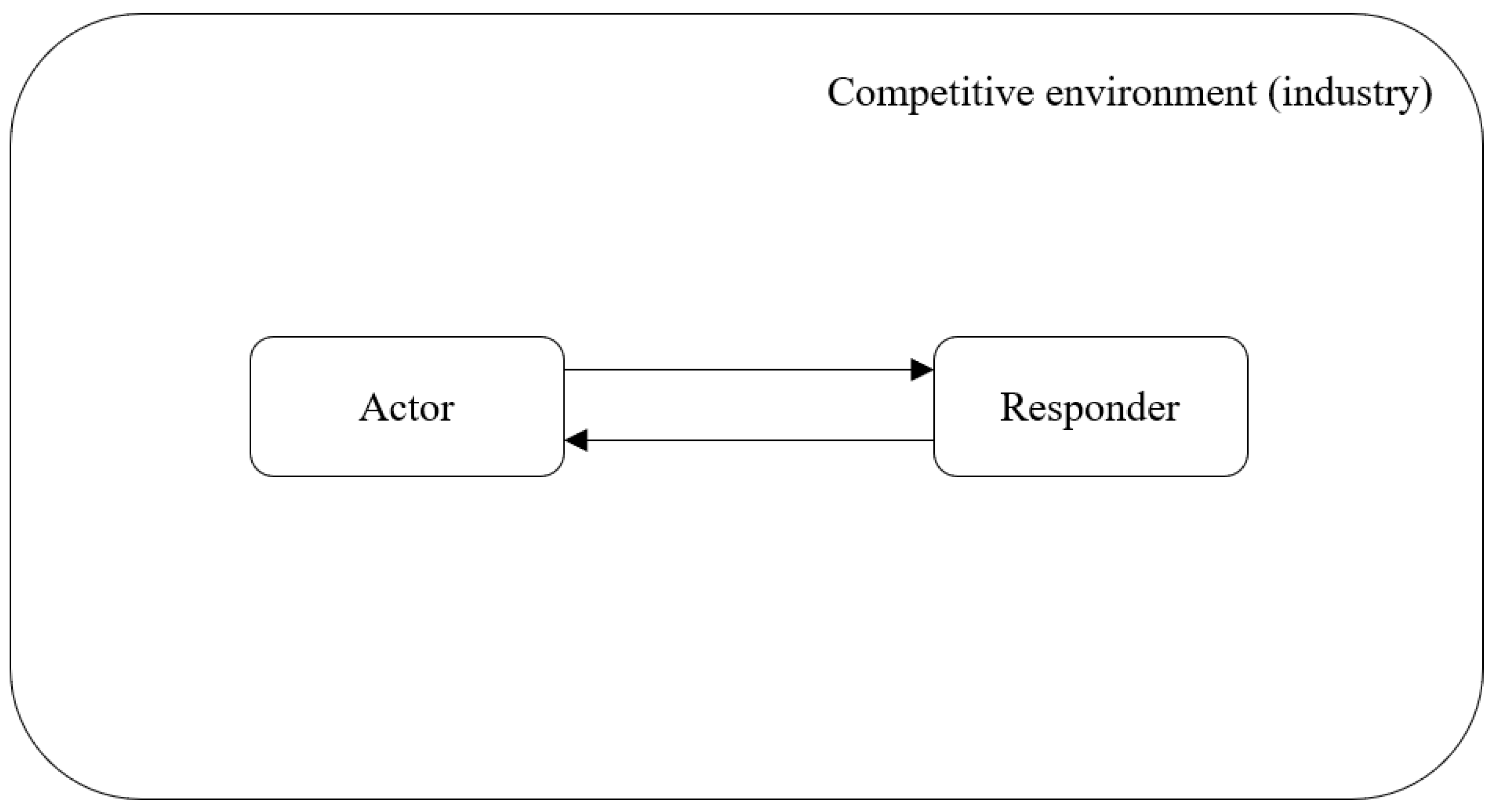 Sustainability | Free Full-Text | Inter-Firm ESG Rivalry: A