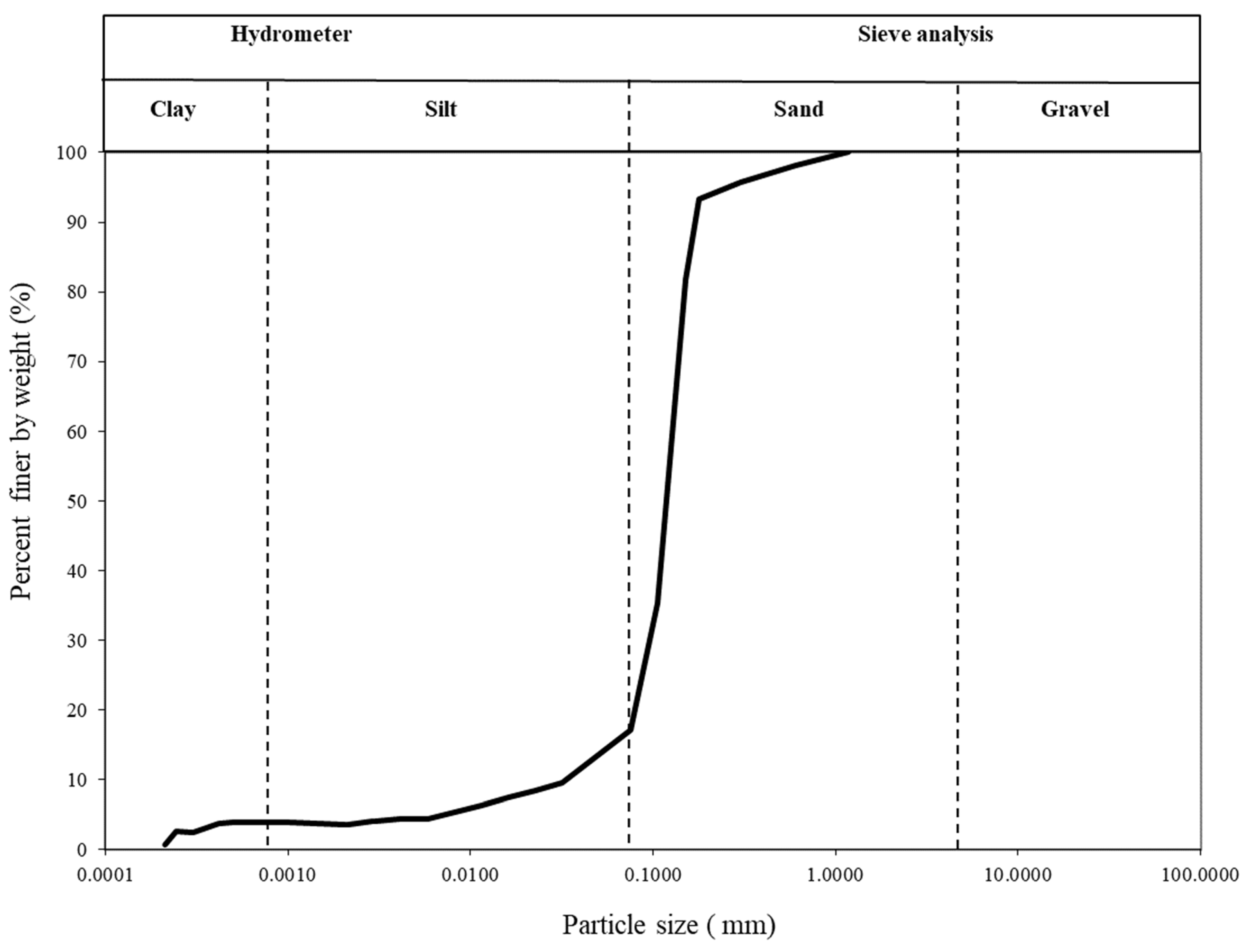 Sustainability 14 13669 g001