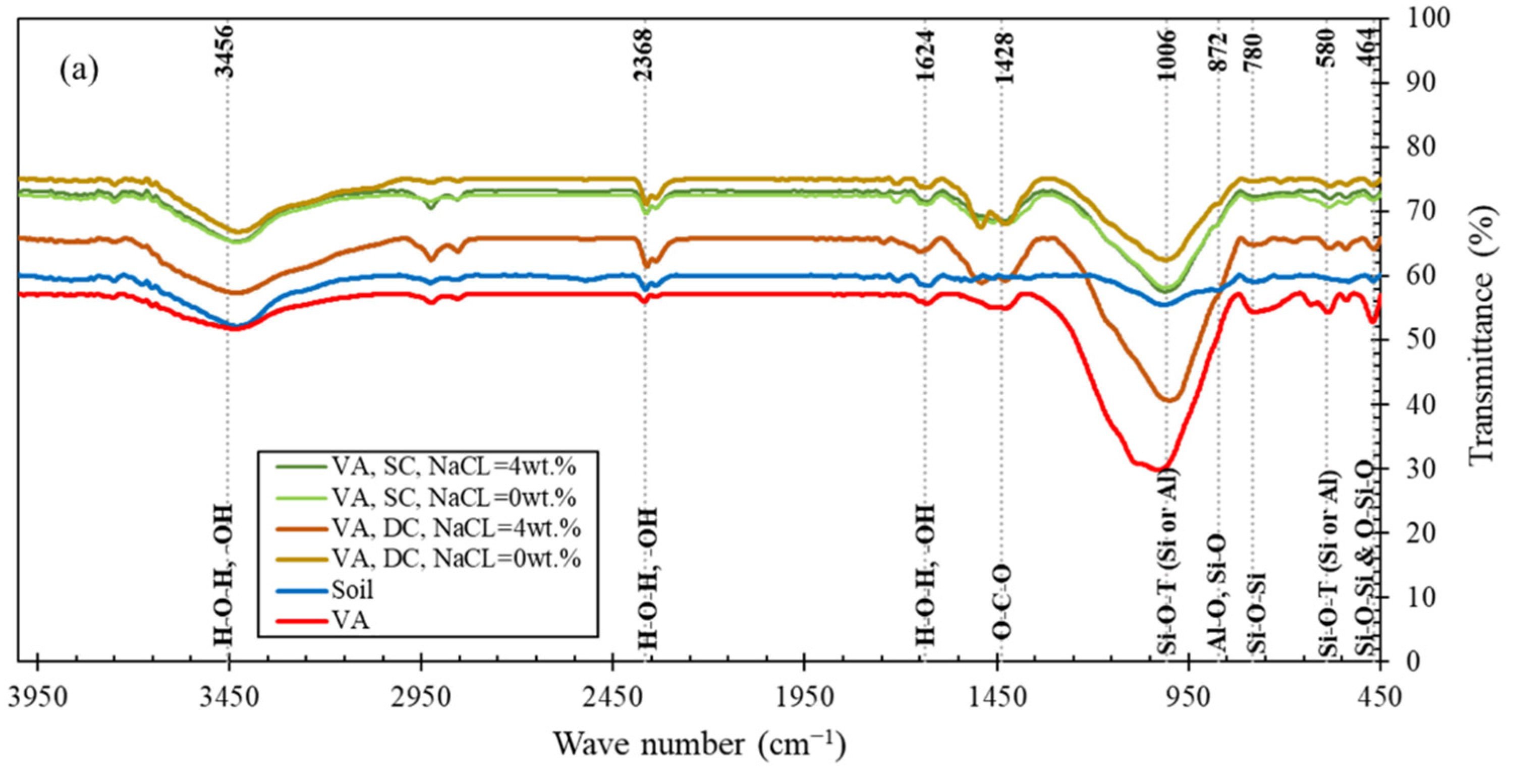 Sustainability 14 13669 g010a