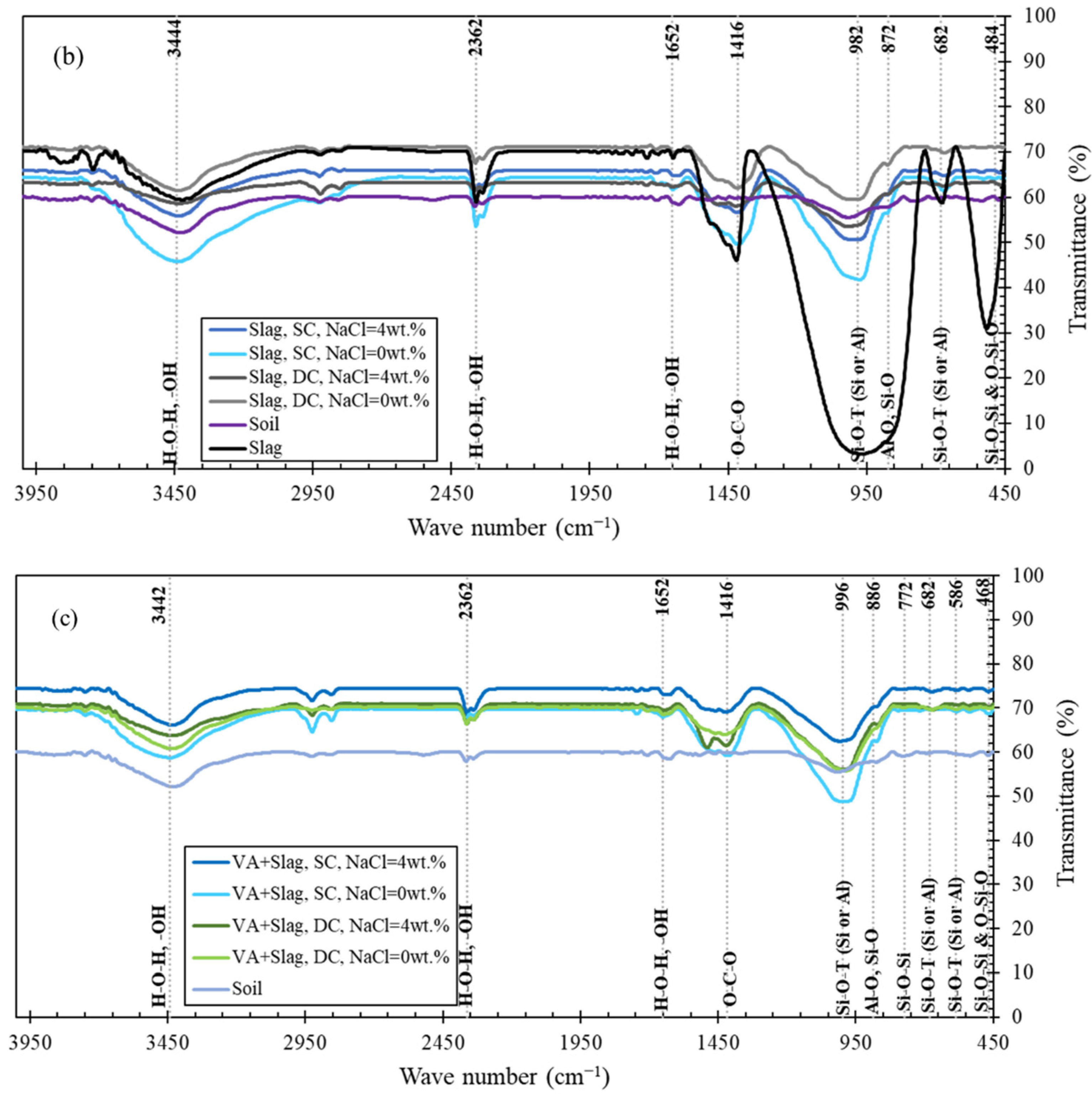 Sustainability 14 13669 g010b
