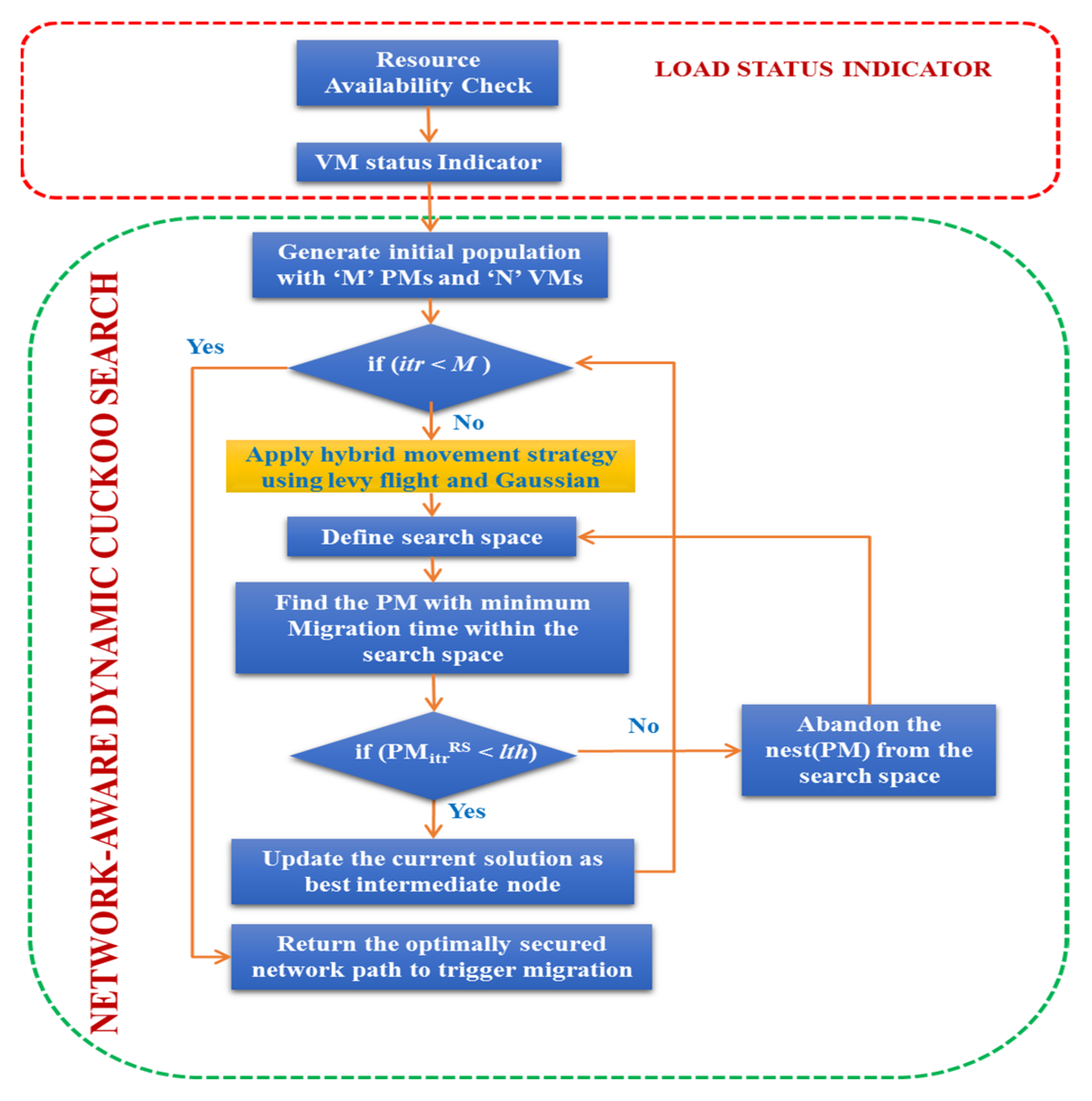 Sustainability 14 13670 g003 Sustainability 14 13670 g003