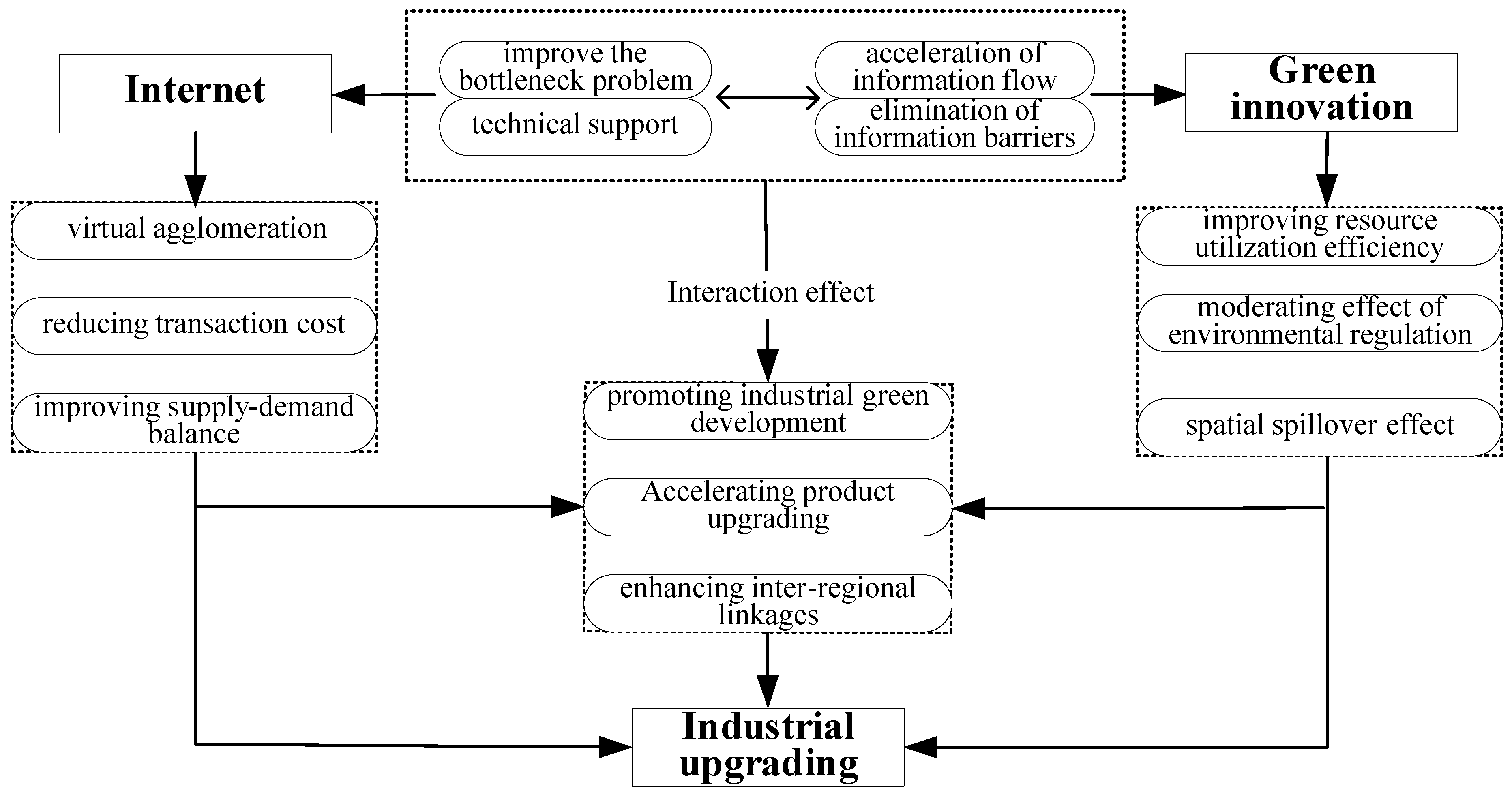 Sustainability 14 13687 g001 Sustainability 14 13687 g001