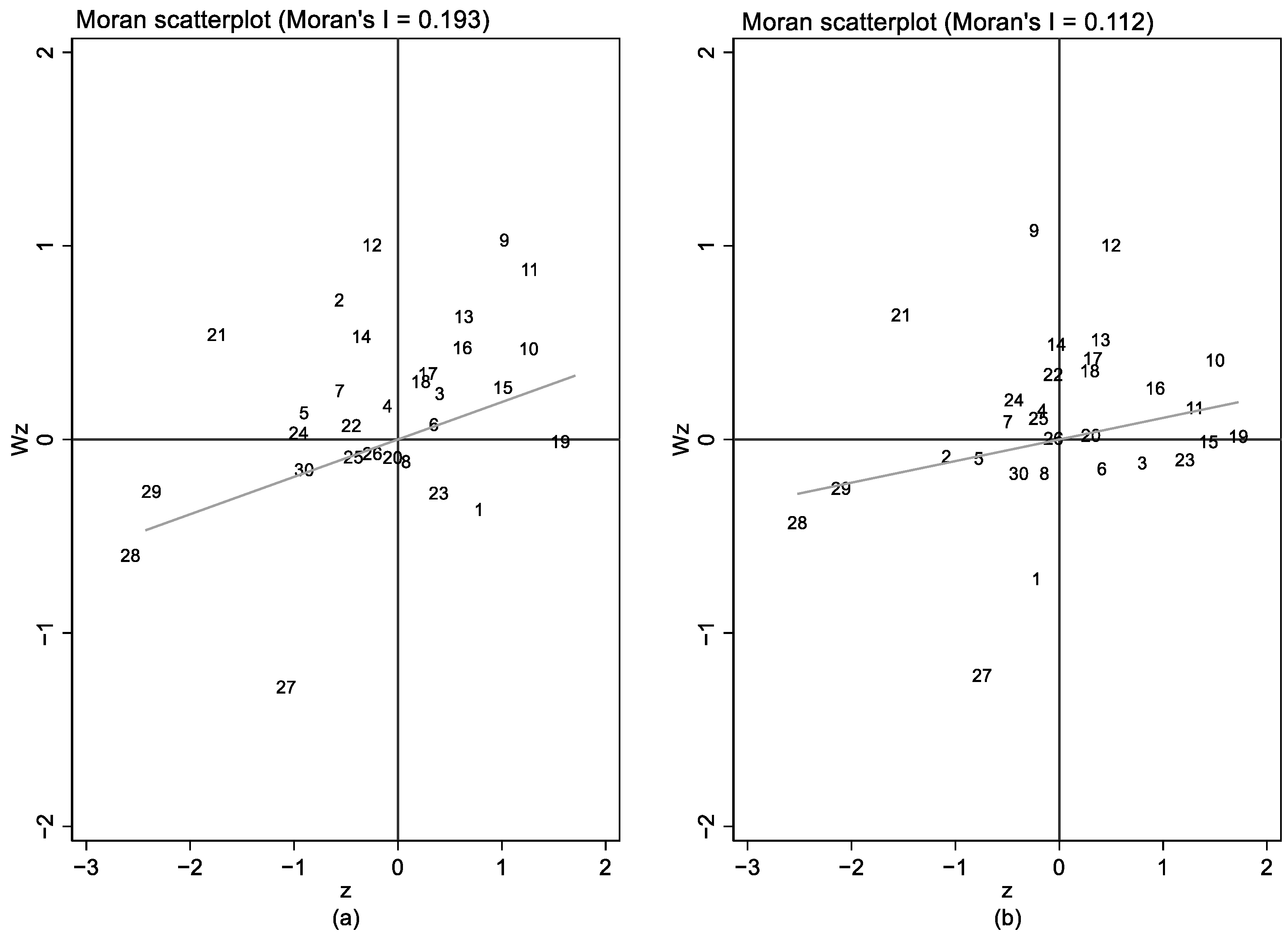 Sustainability 14 13687 g004 Sustainability 14 13687 g004