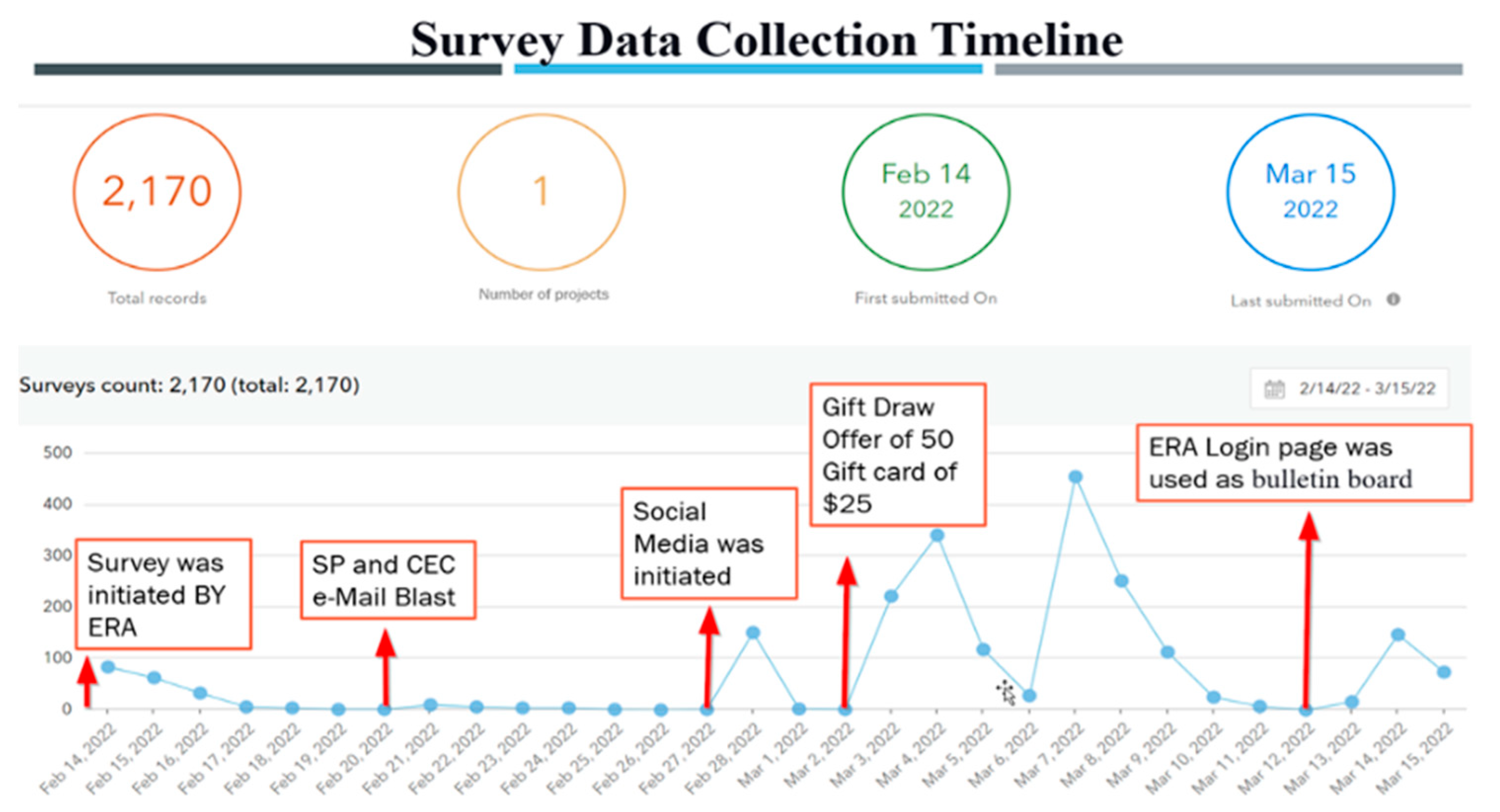 Sustainability 14 13689 g003