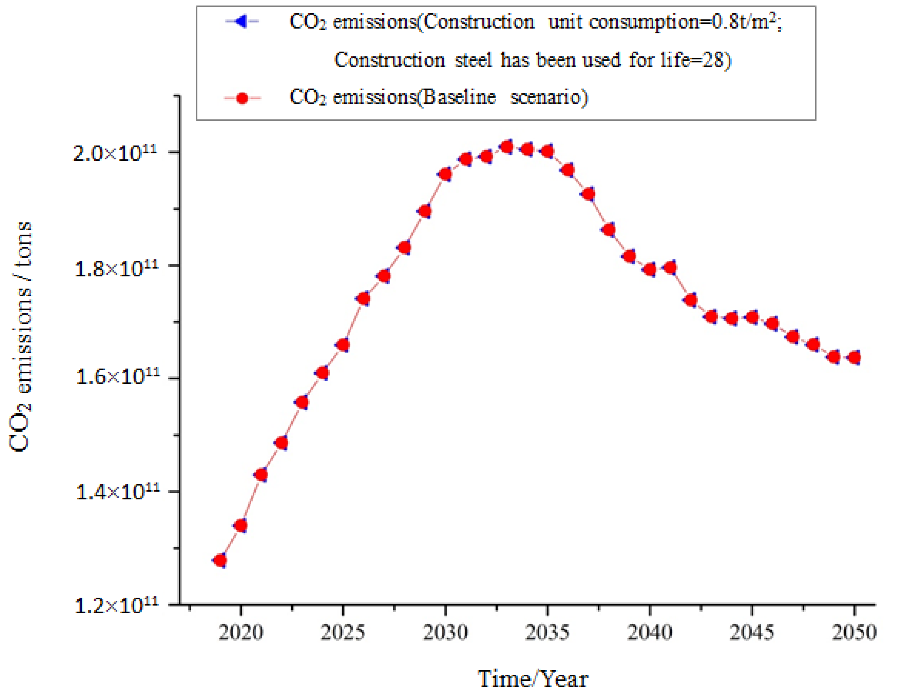 Sustainability 14 13693 g005
