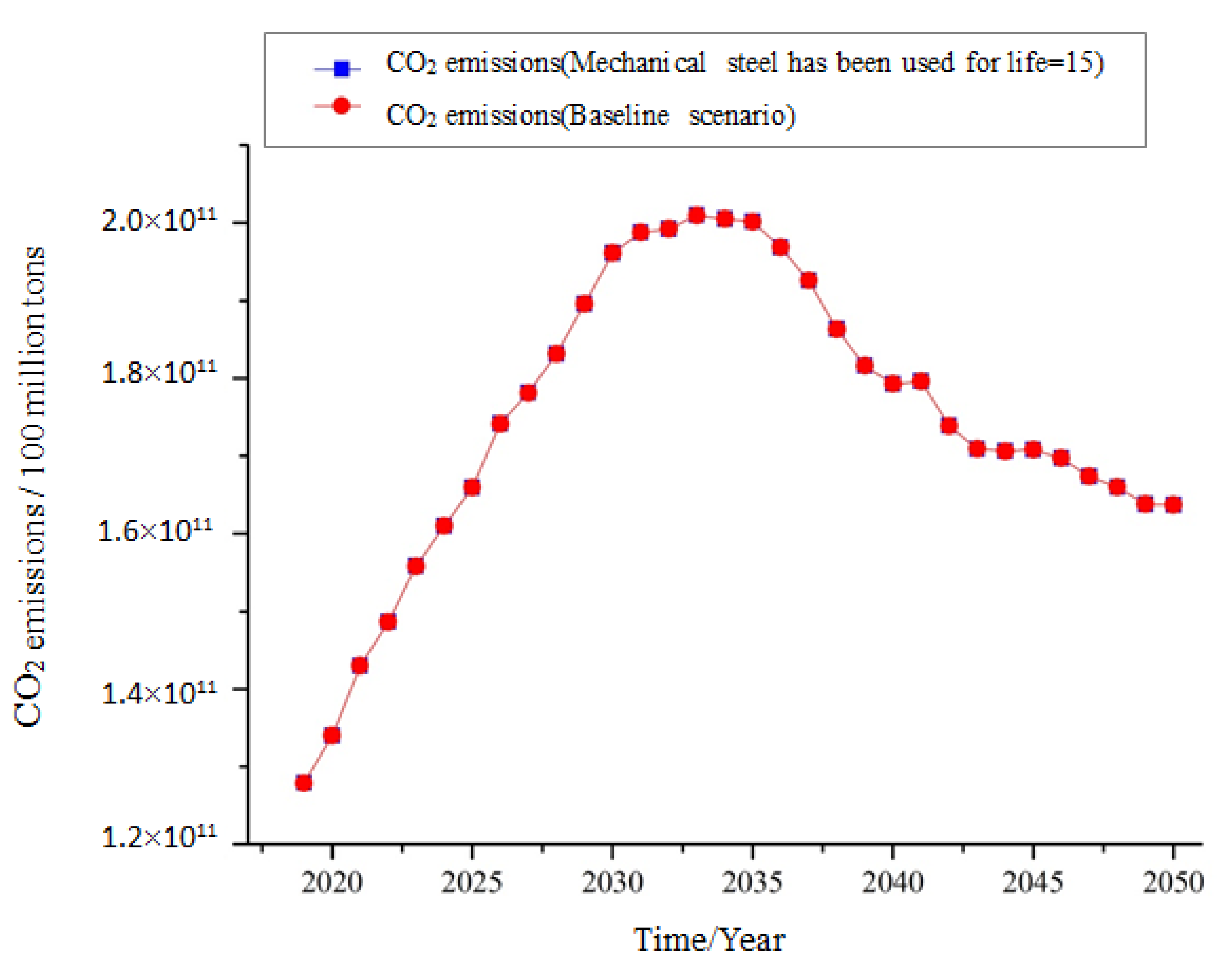 Sustainability 14 13693 g006