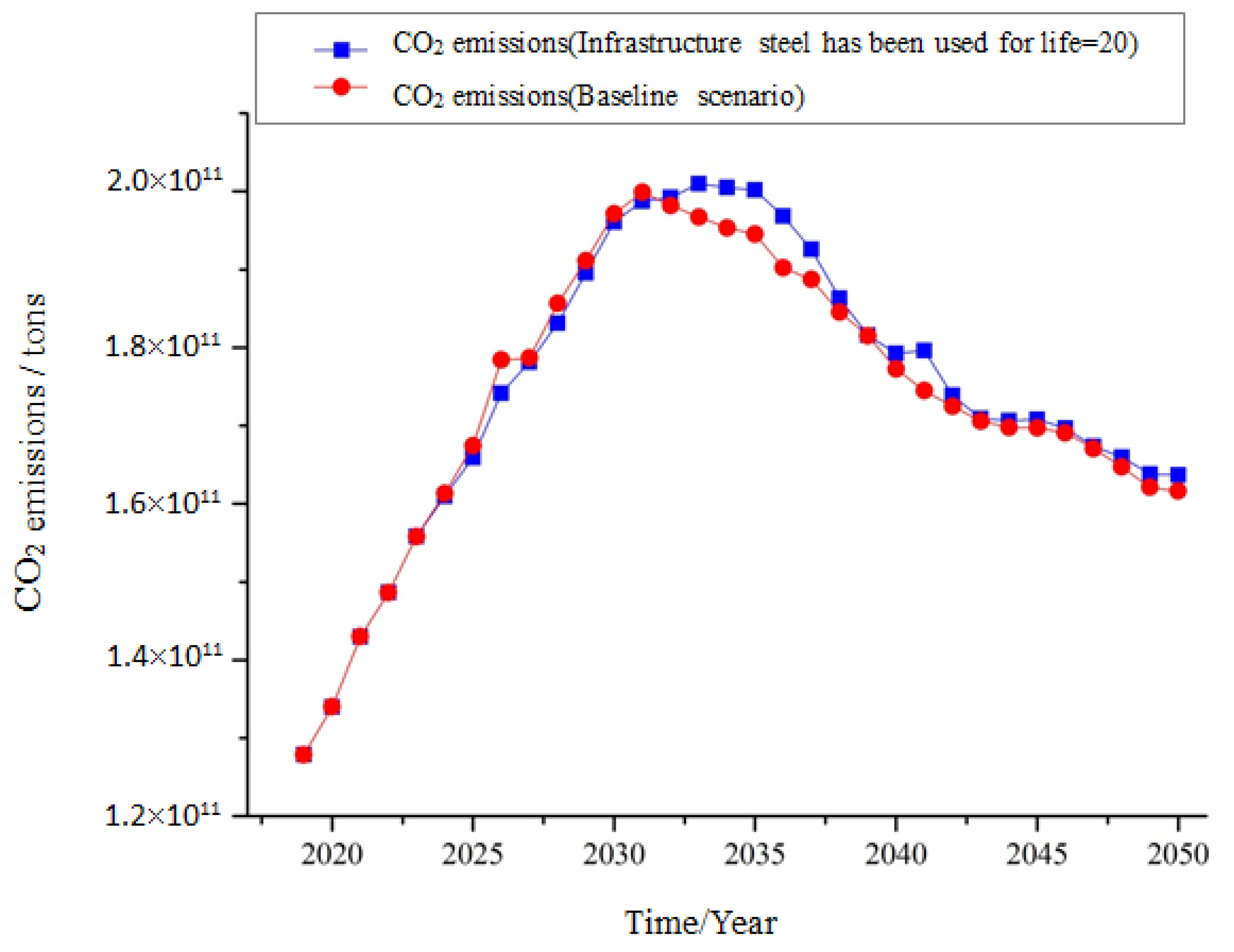 Sustainability 14 13693 g008