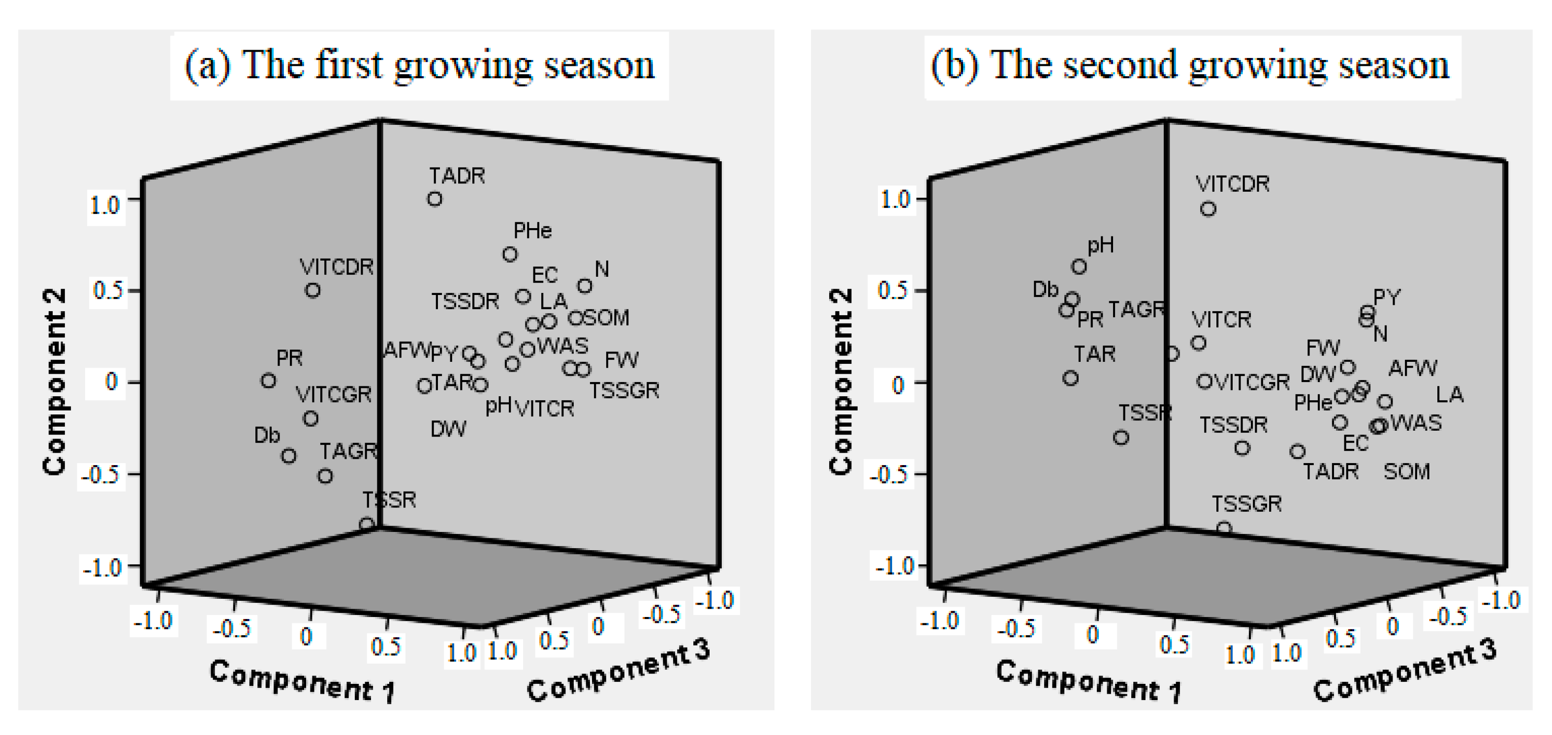 Sustainability 14 13695 g003