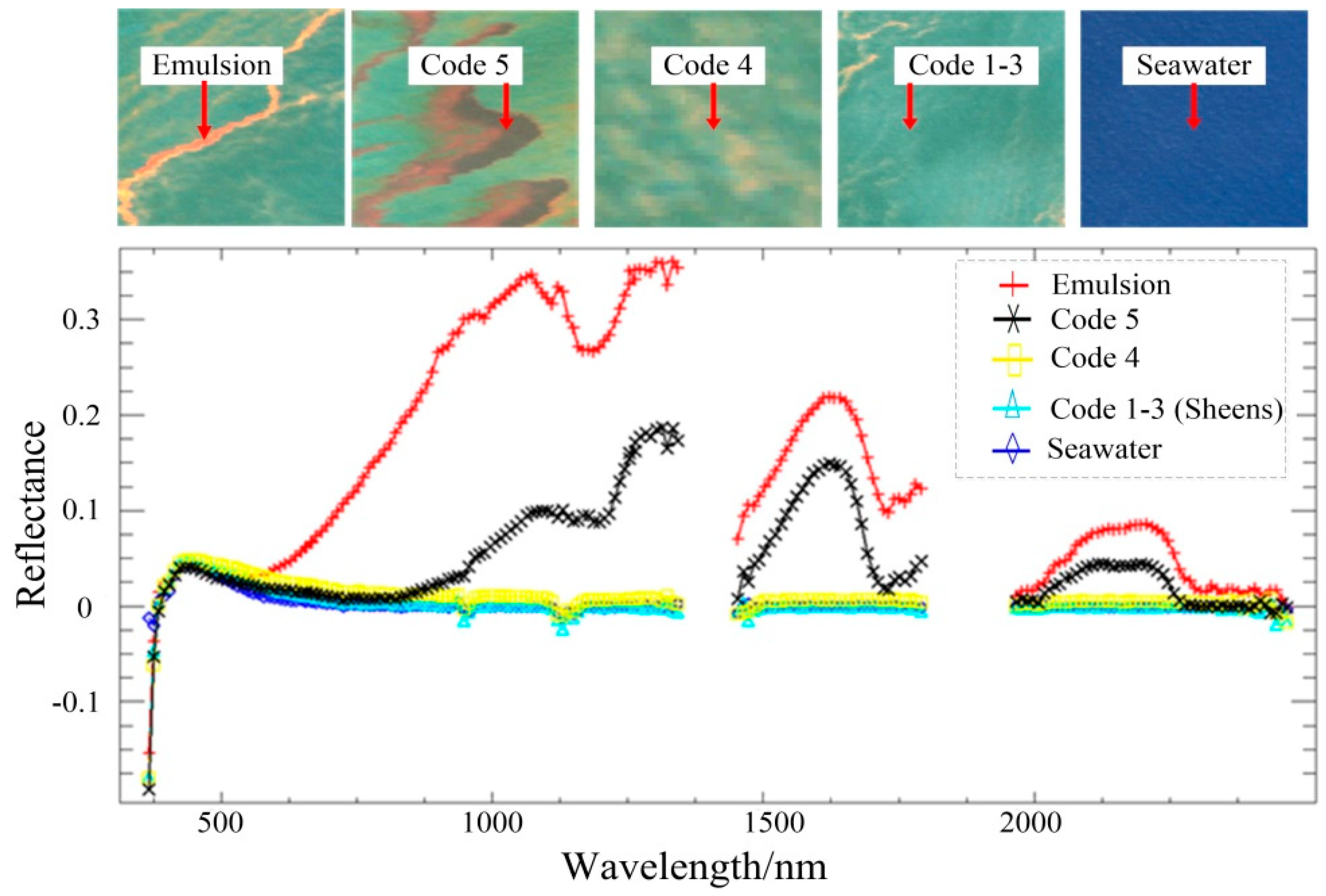 Sustainability | Free Full-Text | Monitoring Marine Oil Spills in  Hyperspectral and Multispectral Remote Sensing Data by the Spectral Gene  Extraction (SGE) Method