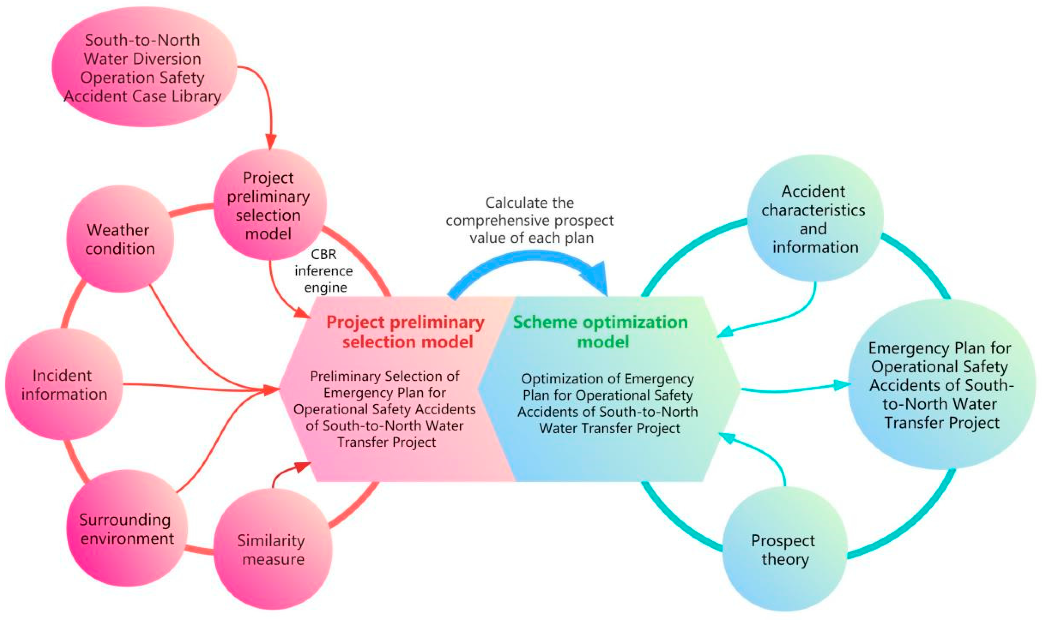 Sustainability 14 13707 g002 Sustainability 14 13707 g002