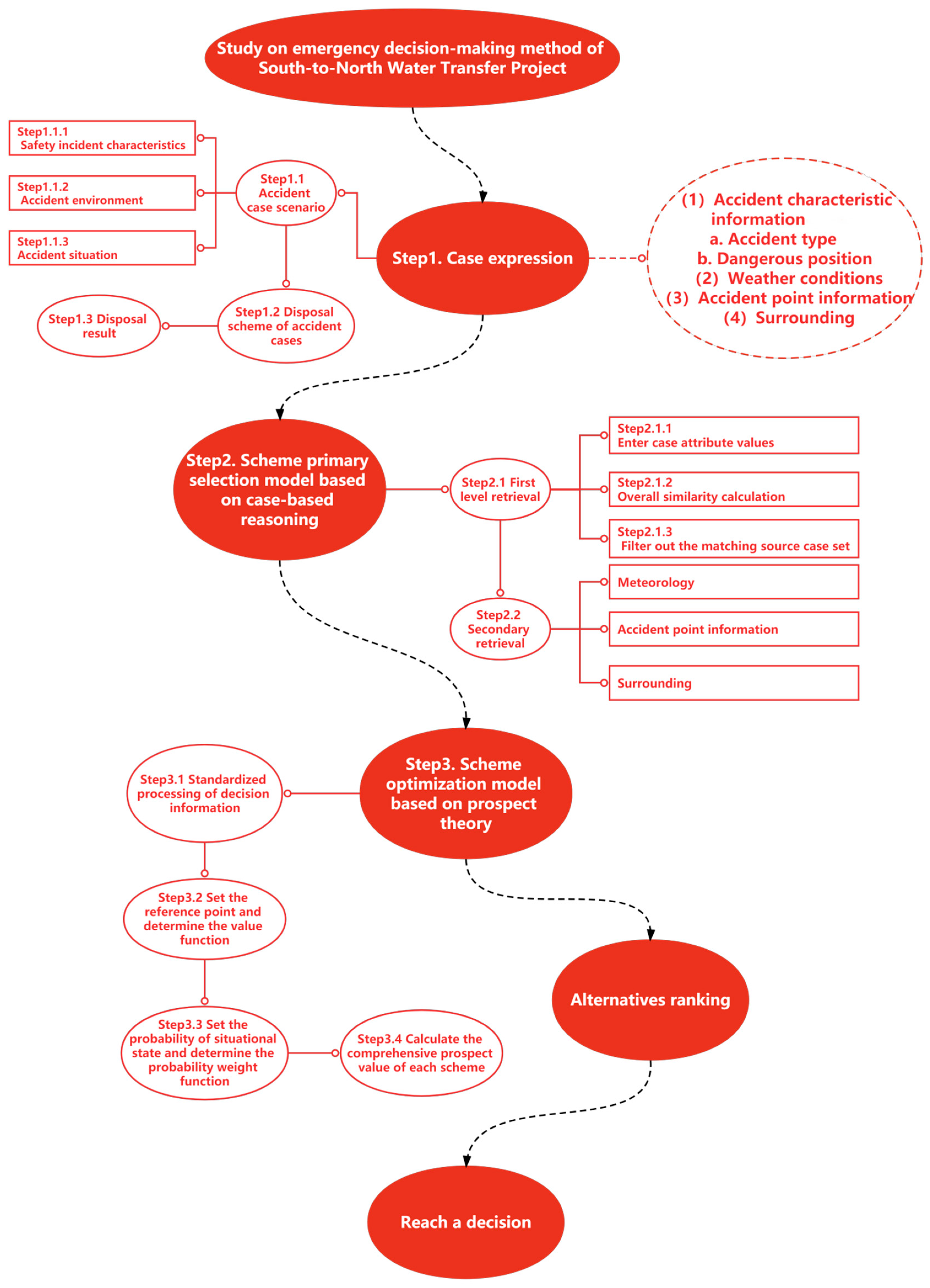 Sustainability 14 13707 g003 Sustainability 14 13707 g003
