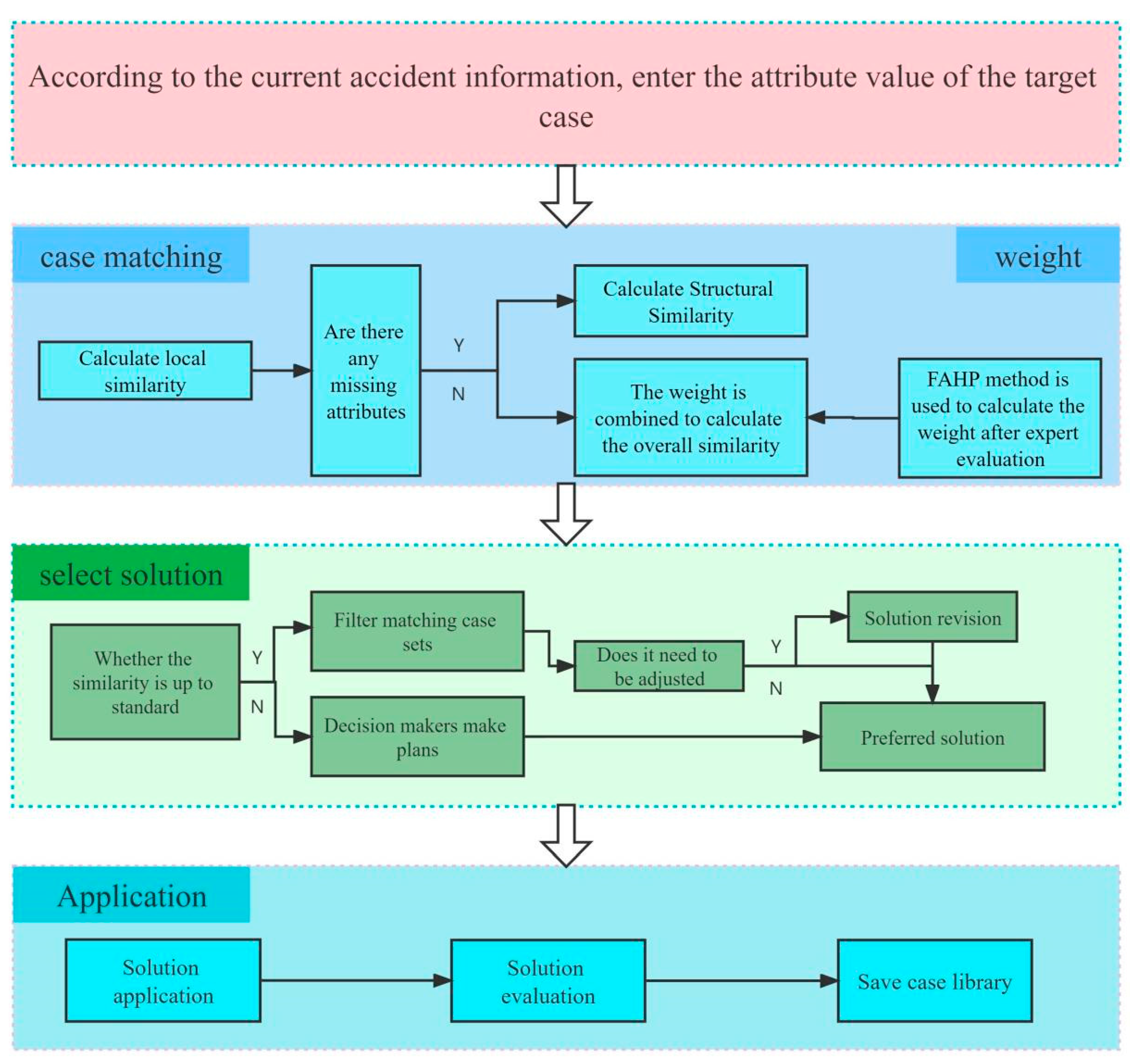 Sustainability 14 13707 g006 Sustainability 14 13707 g006