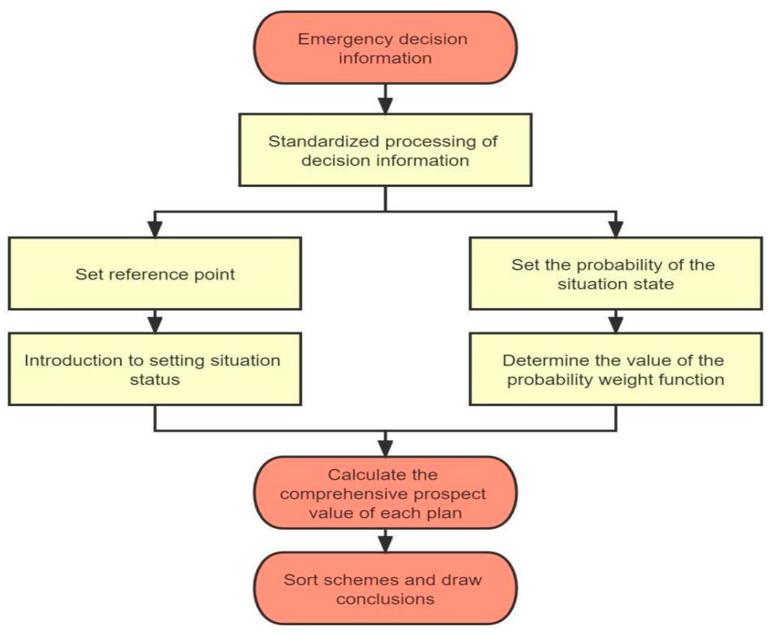 Sustainability 14 13707 g008 Sustainability 14 13707 g008