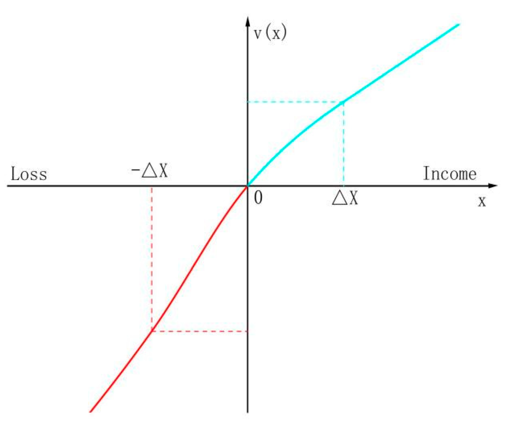 Sustainability 14 13707 g009 Sustainability 14 13707 g009