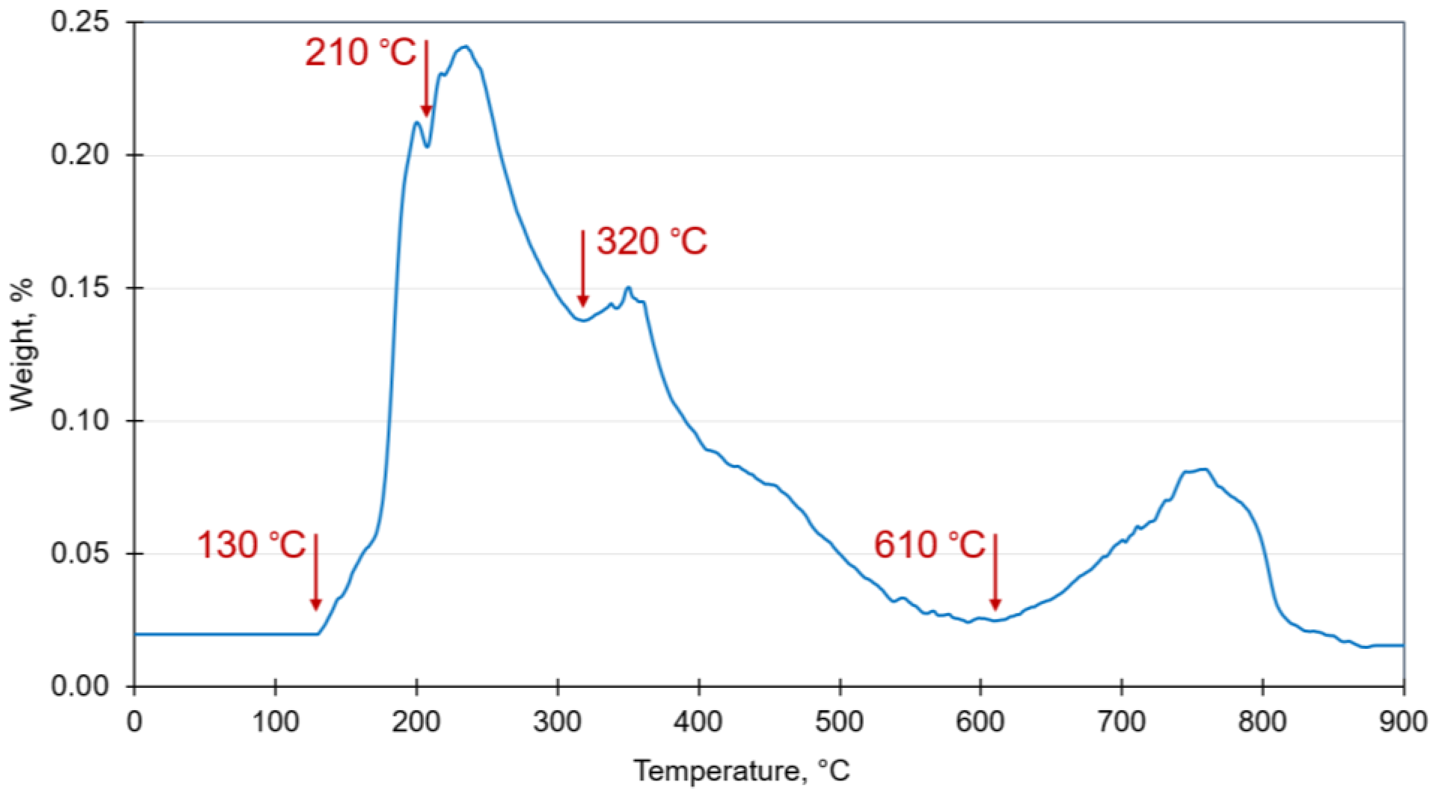 Sustainability 14 13712 g008