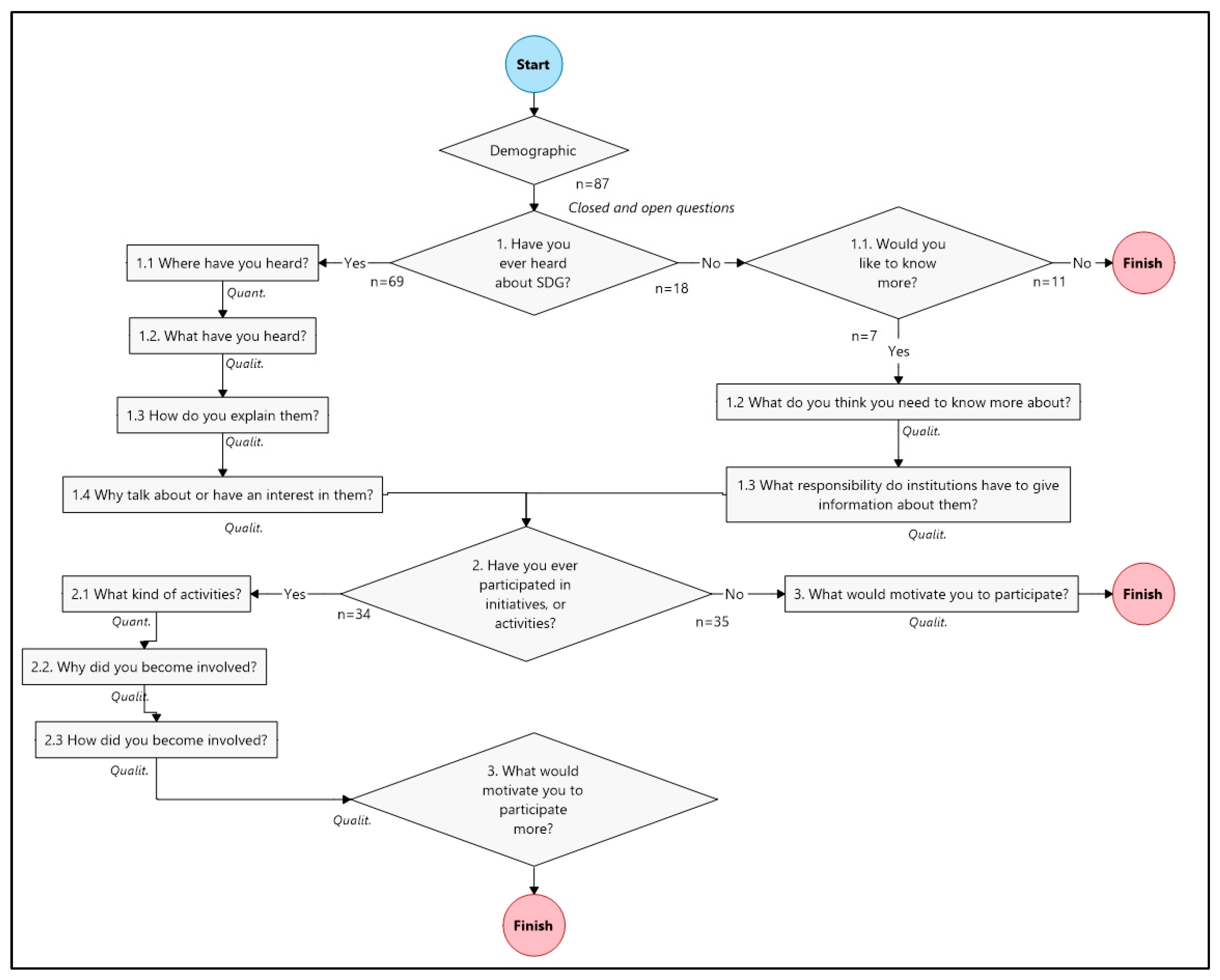 Sustainability 14 13728 g0a1 Sustainability 14 13728 g0a1
