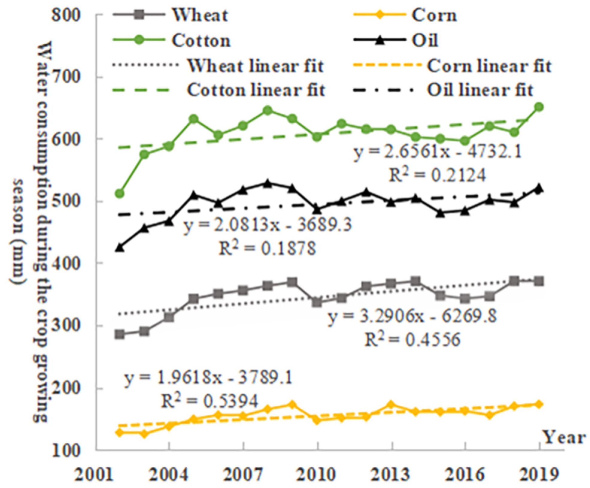 Sustainability 14 13746 g002 Sustainability 14 13746 g002