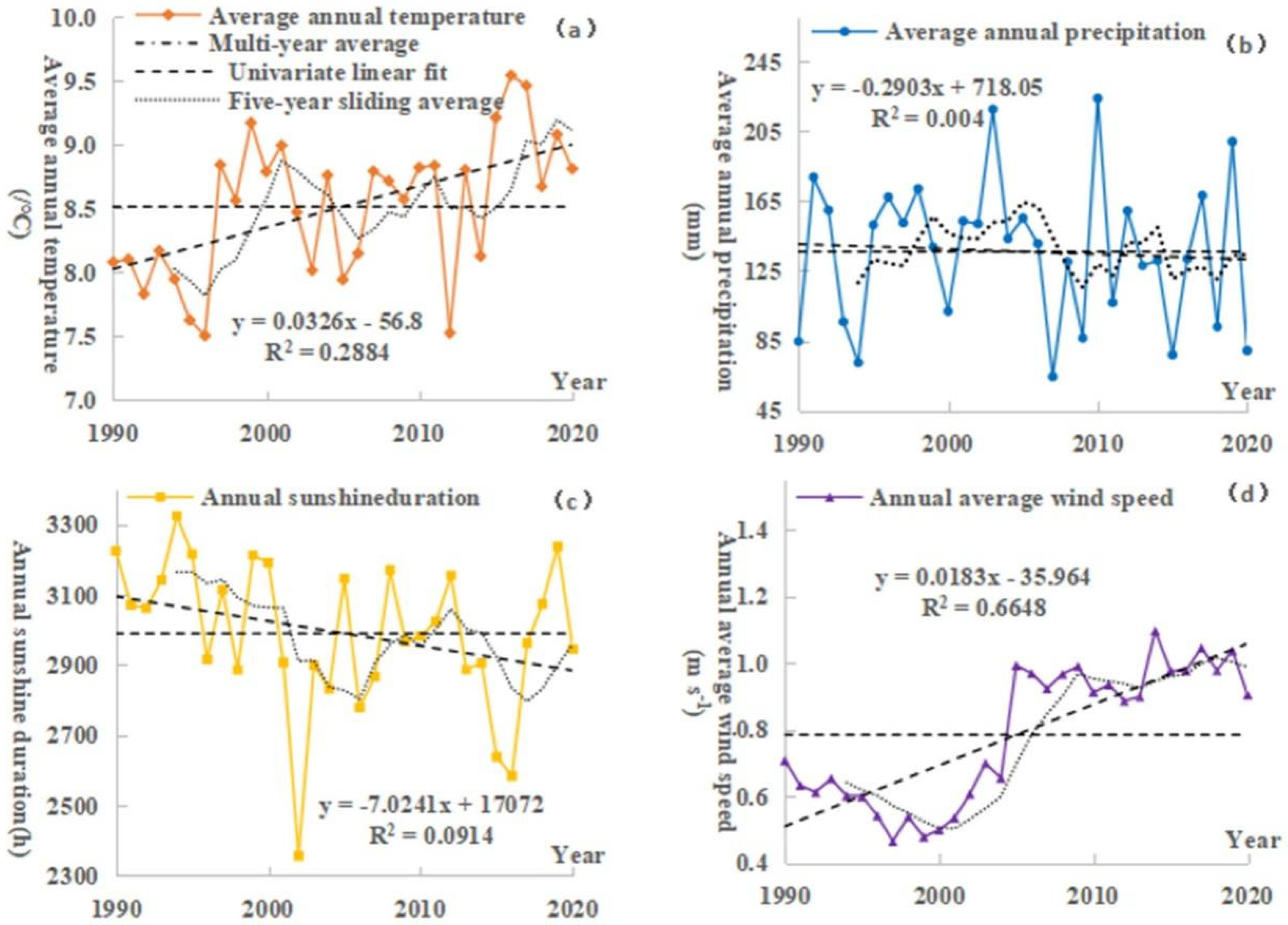 Sustainability 14 13746 g004 Sustainability 14 13746 g004