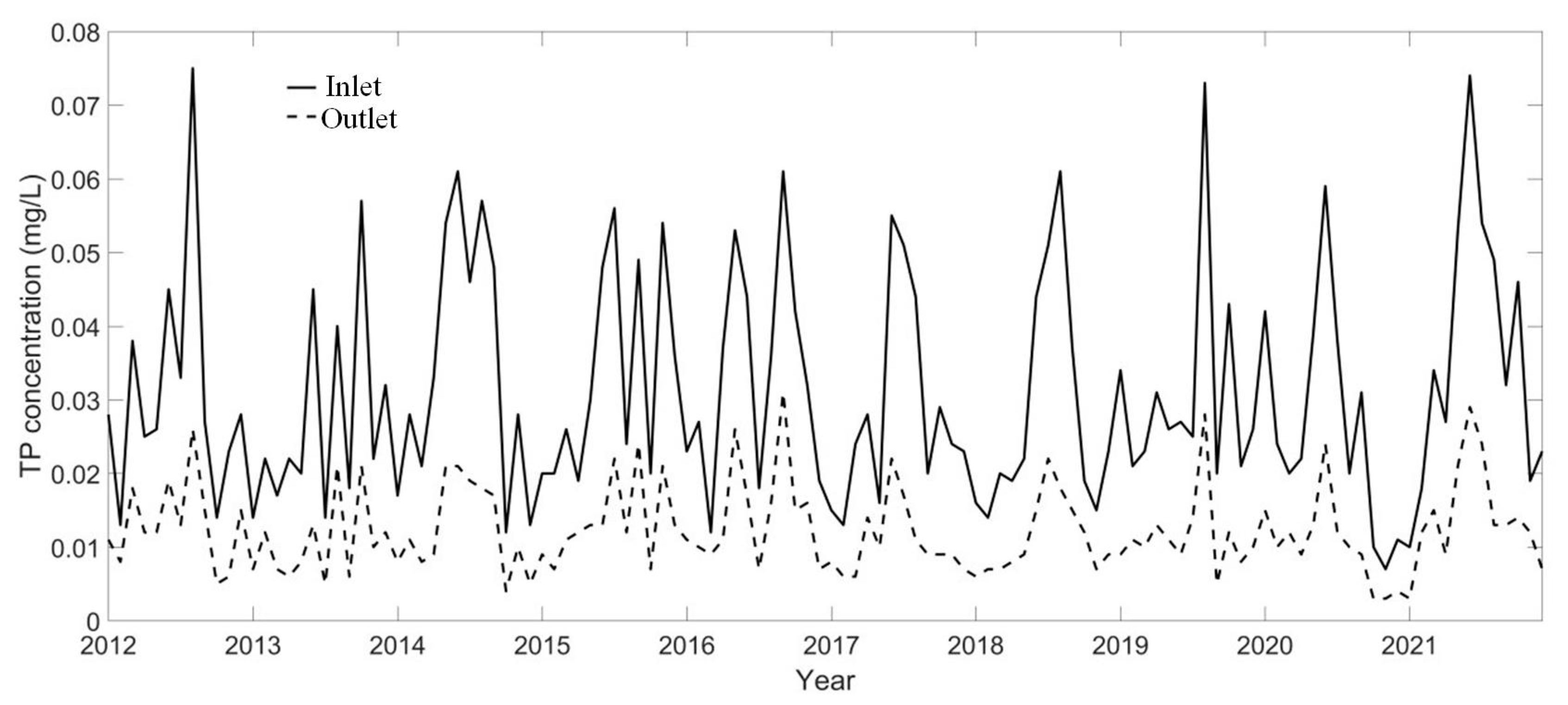 Sustainability 14 13755 g005
