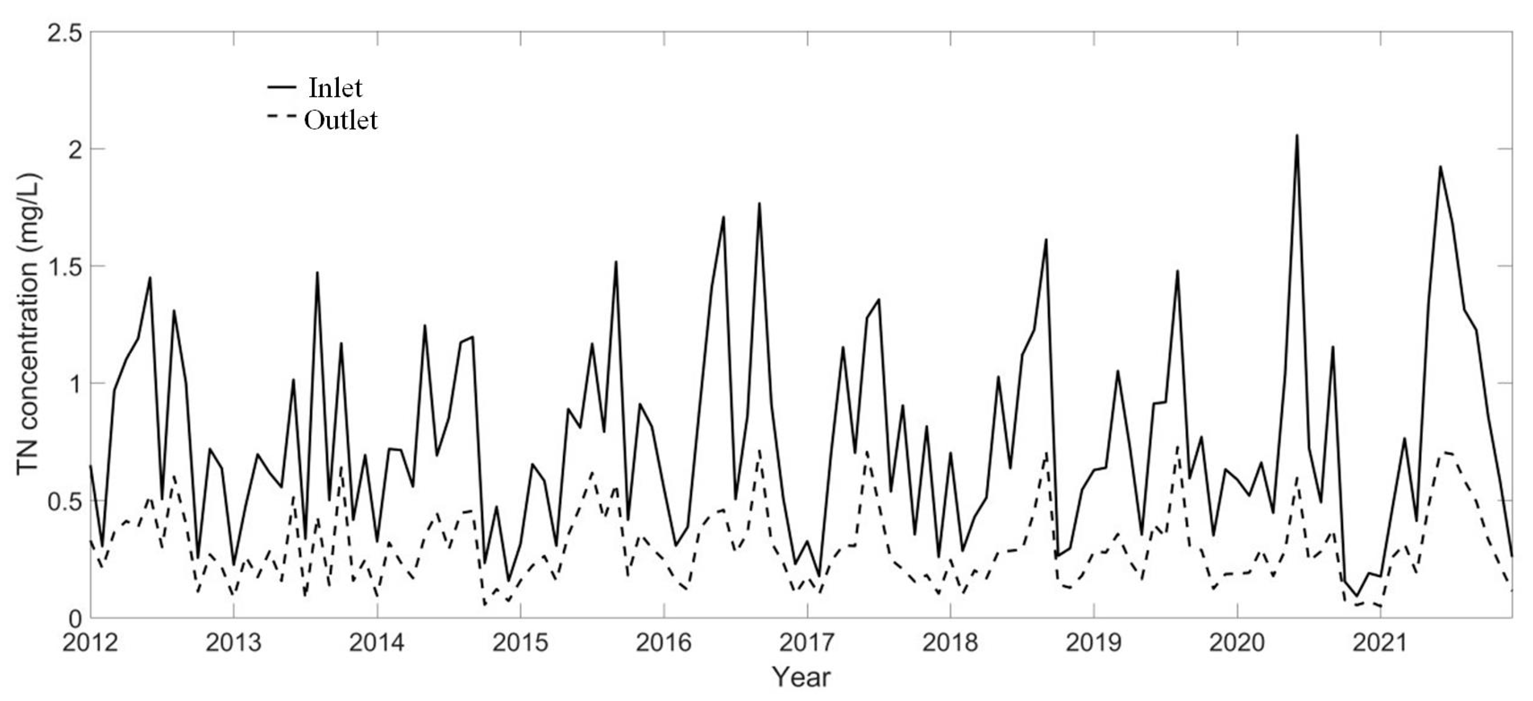 Sustainability 14 13755 g006