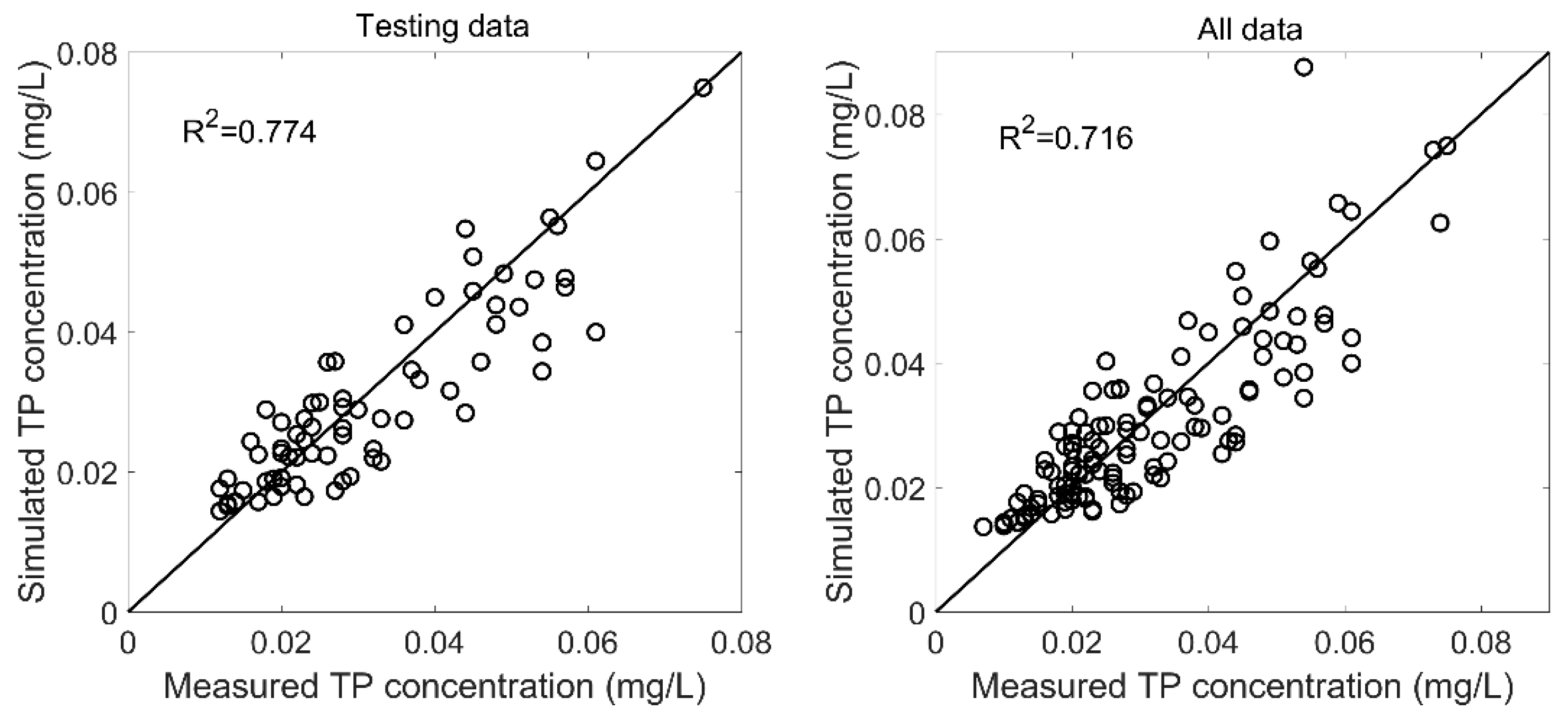Sustainability 14 13755 g009