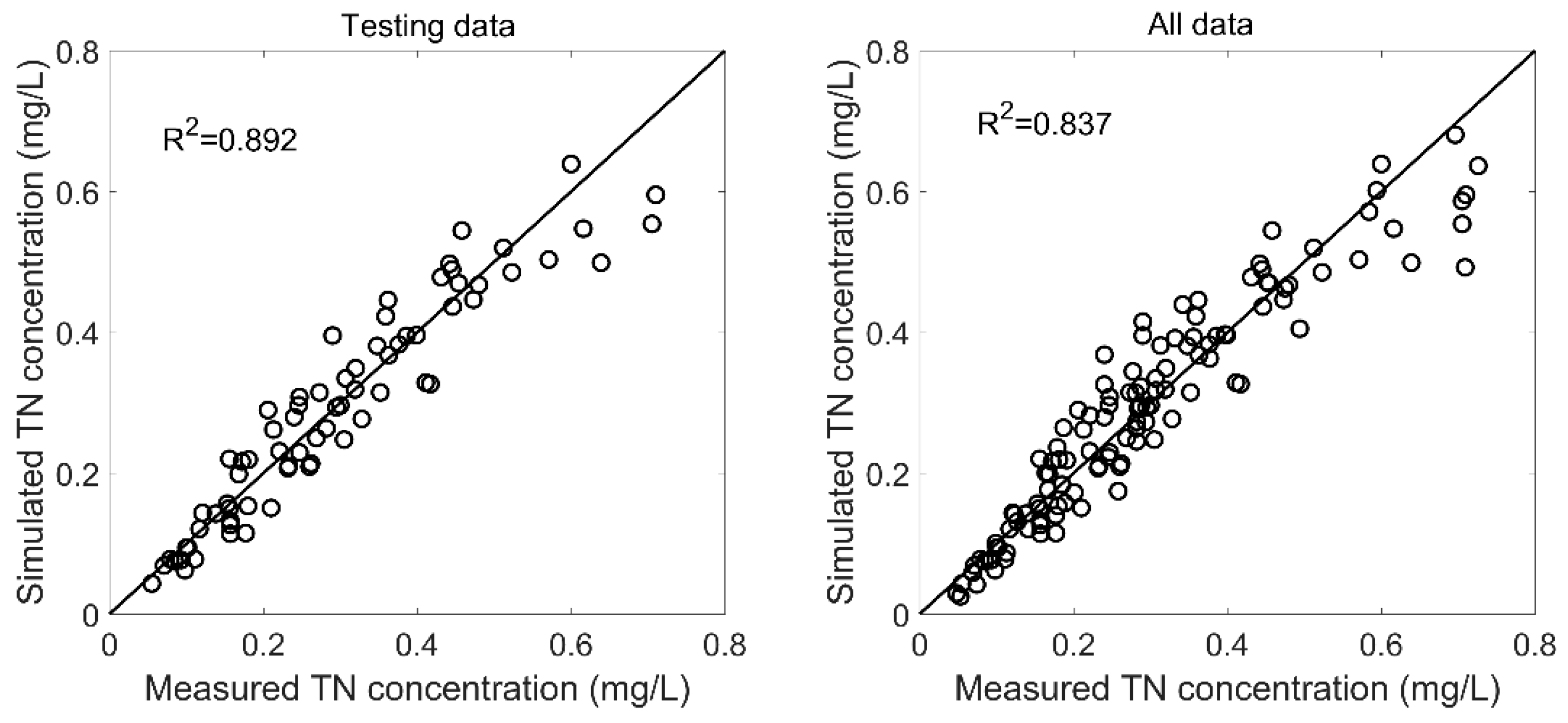 Sustainability 14 13755 g012