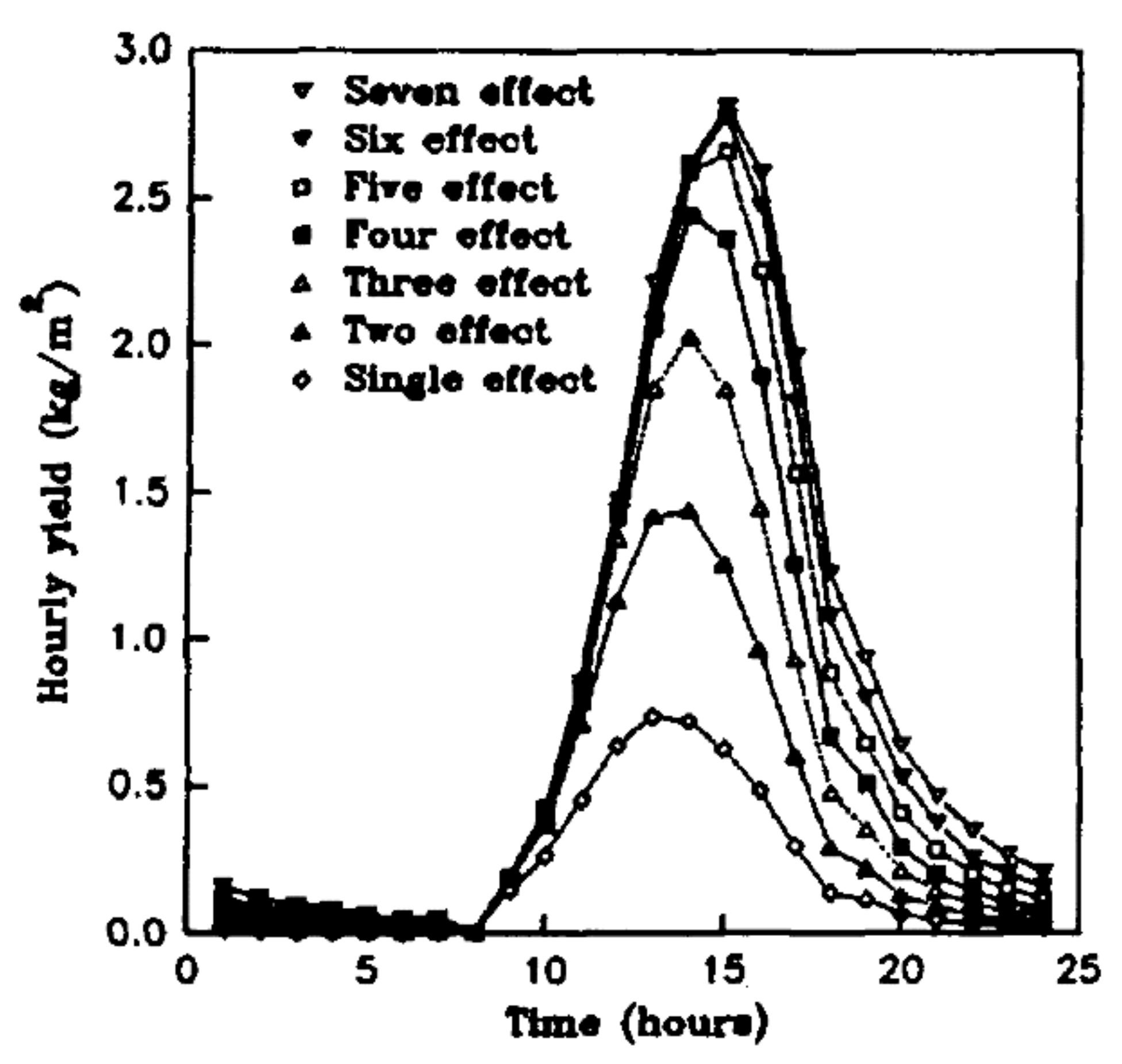 Sustainability 14 13766 g002