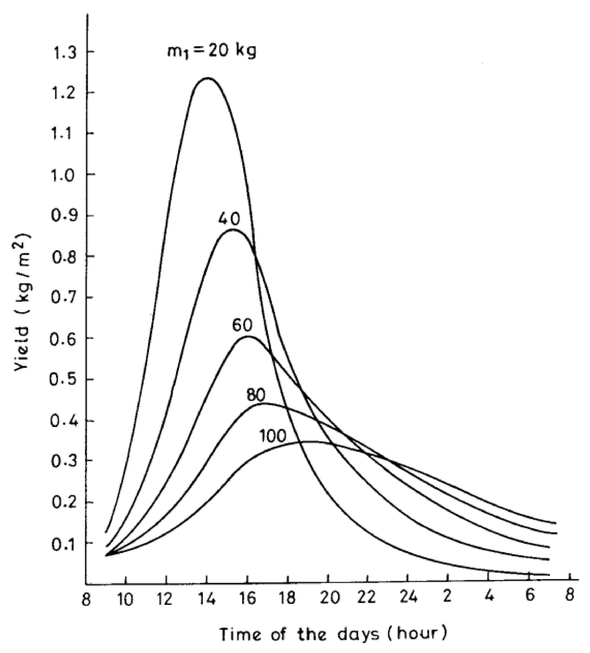 Sustainability 14 13766 g005